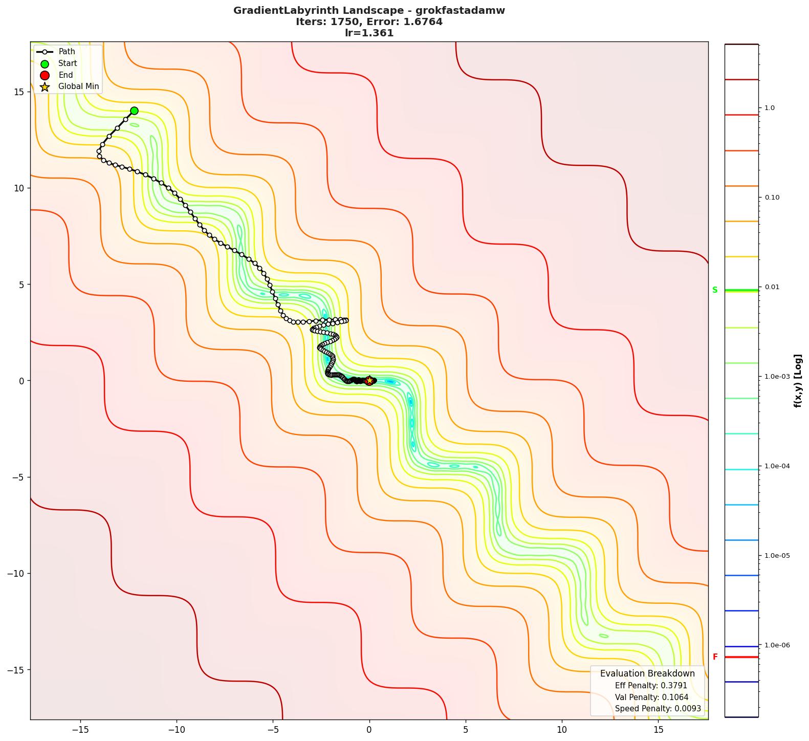 GradientLabyrinth visualization