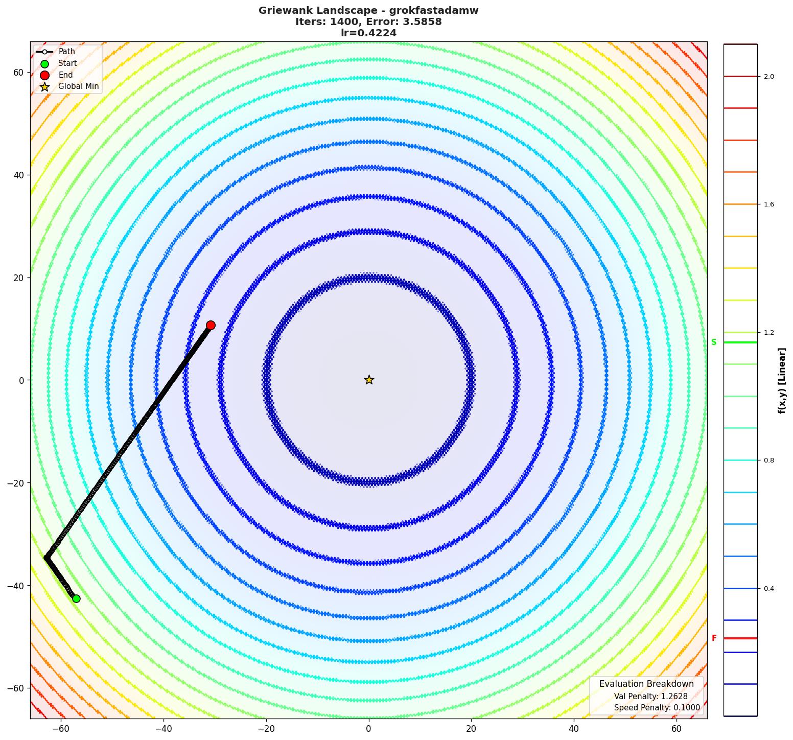 Griewank visualization