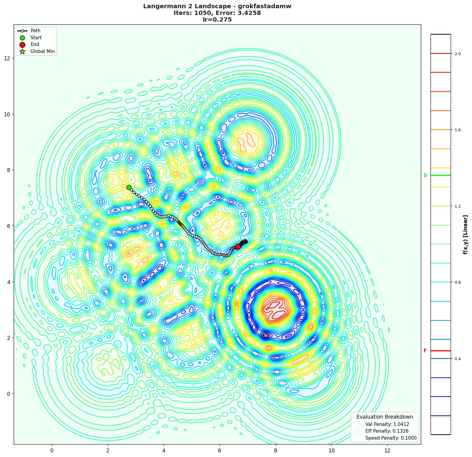 Langermann 2 visualization