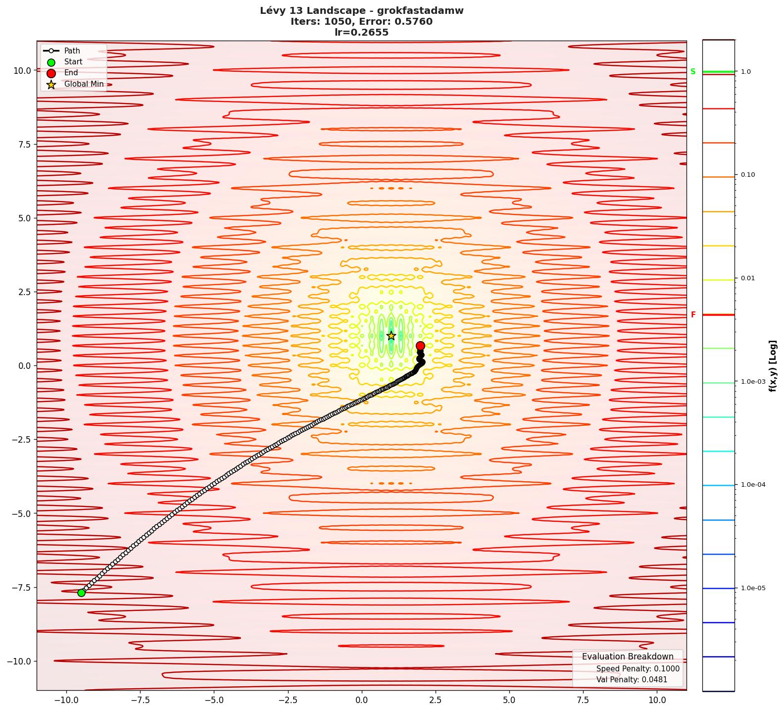 Lévy 13 visualization