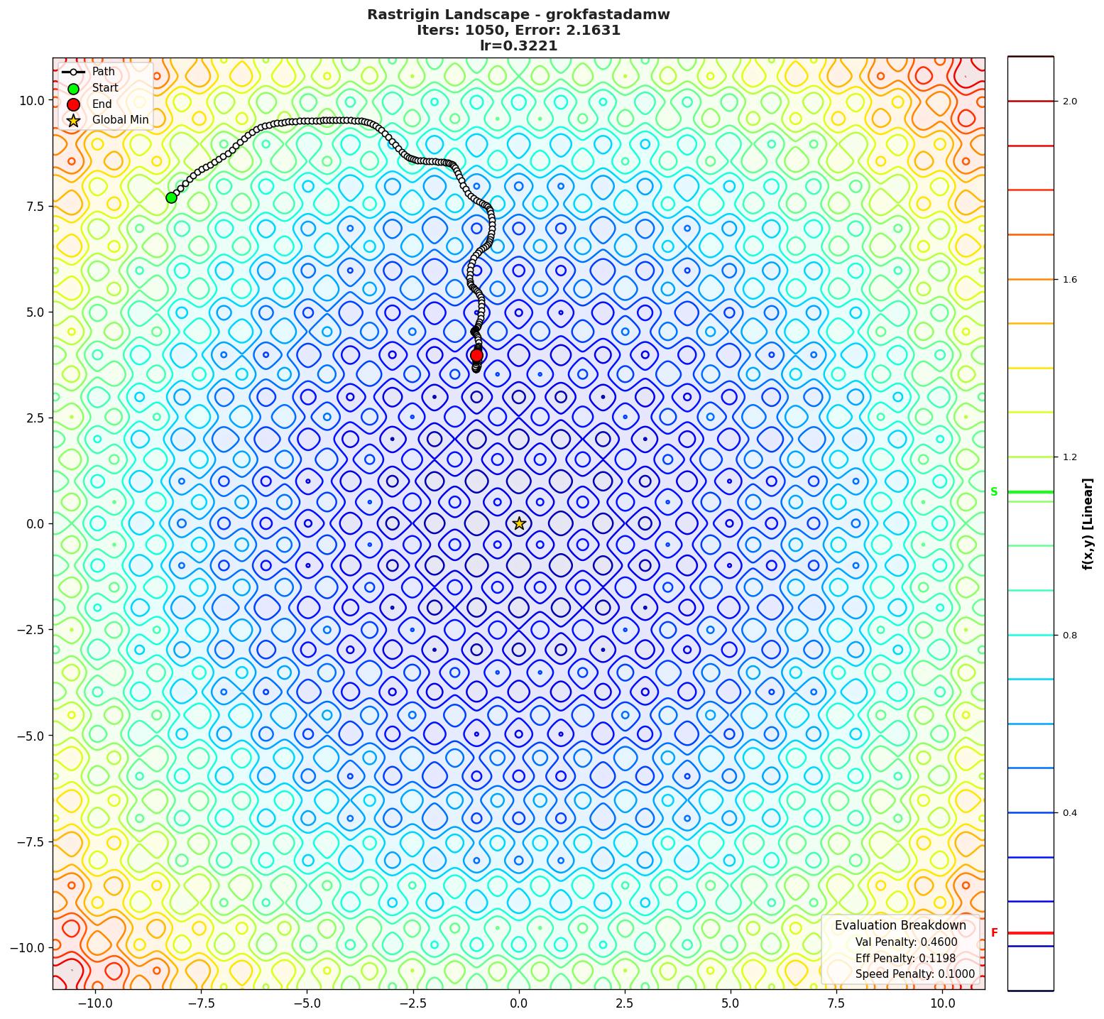 Rastrigin visualization