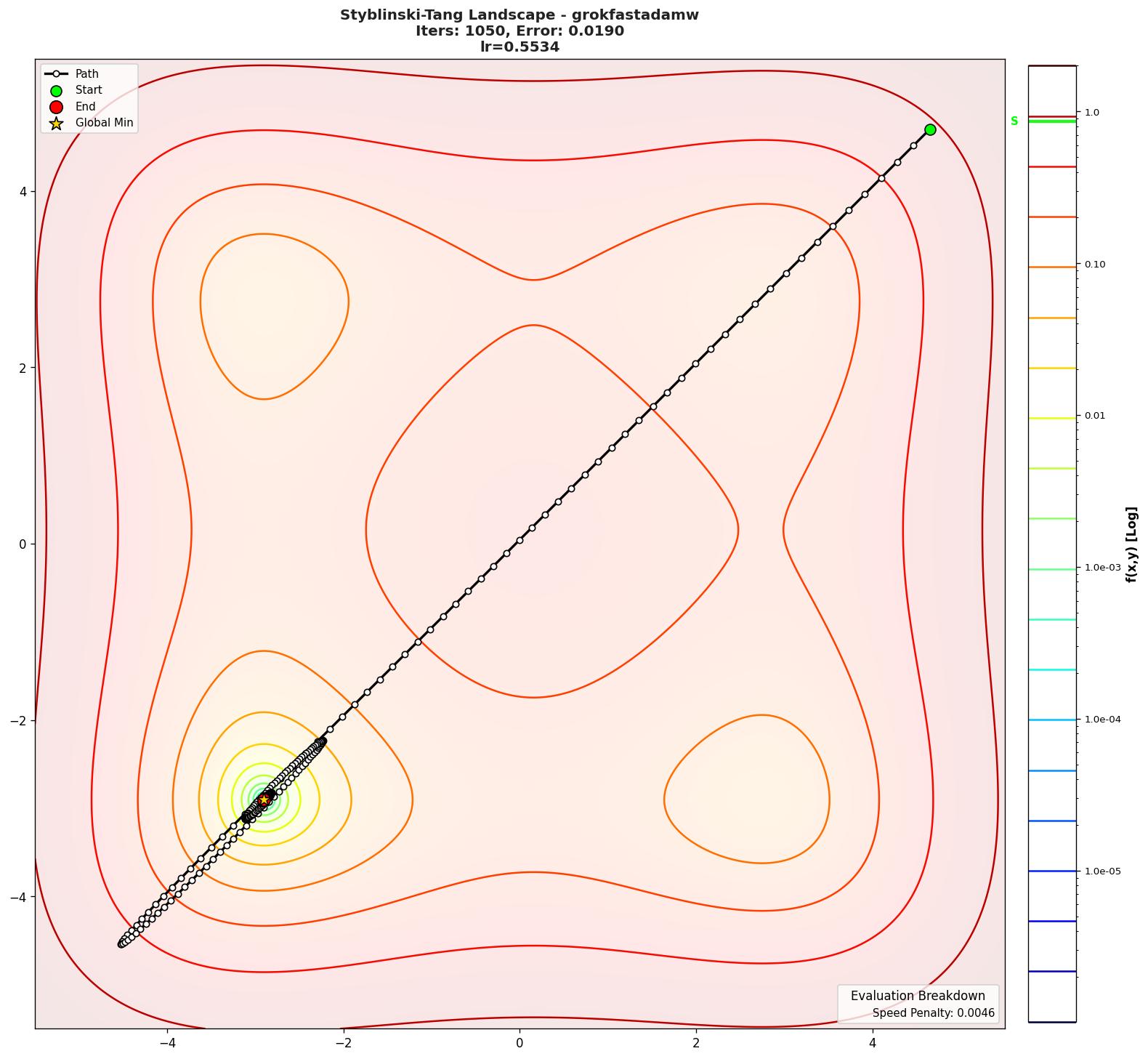 Styblinski-Tang visualization
