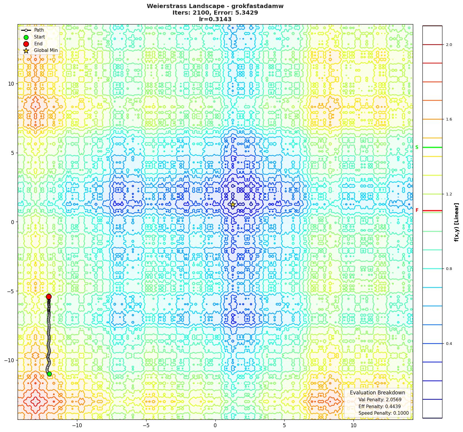 Weierstrass visualization