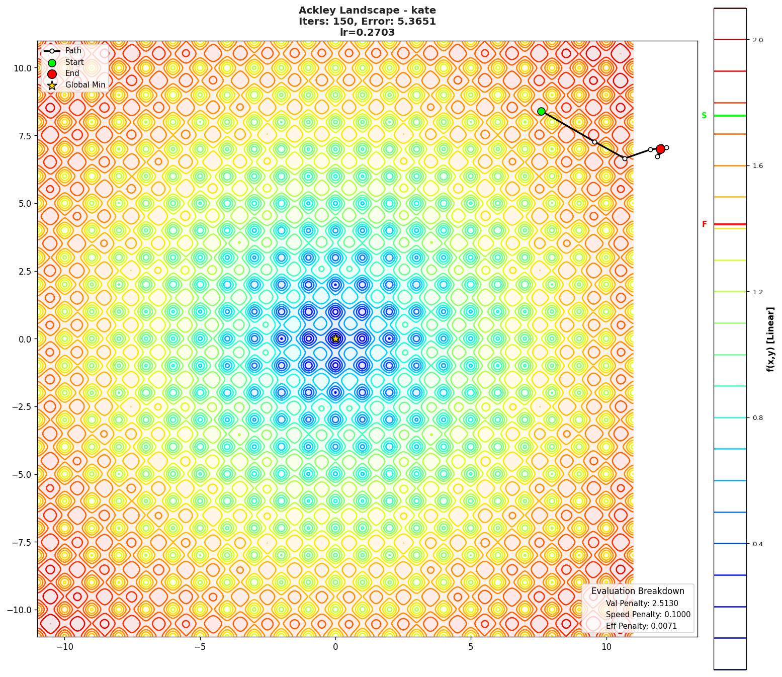 Ackley visualization
