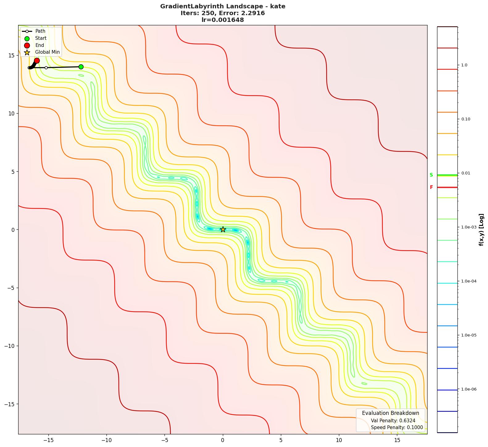 GradientLabyrinth visualization