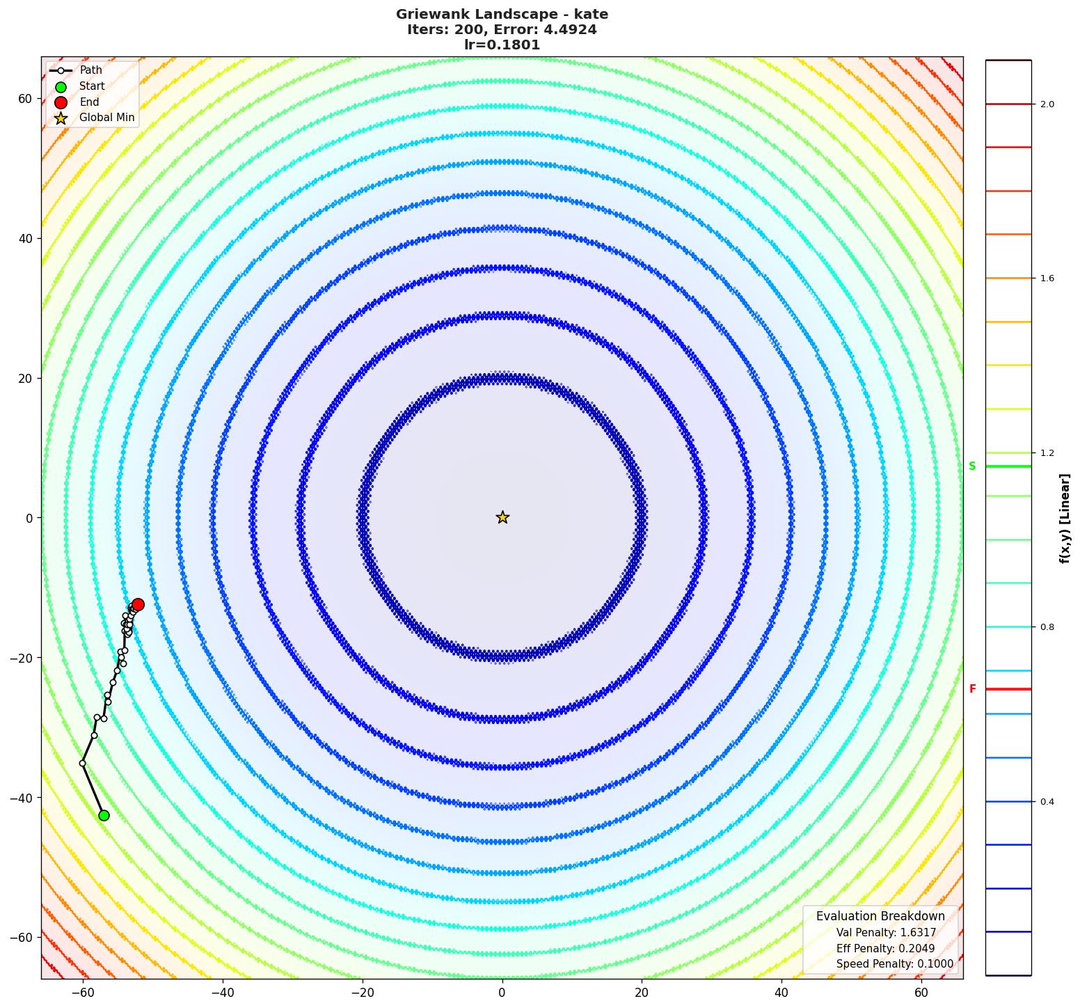 Griewank visualization