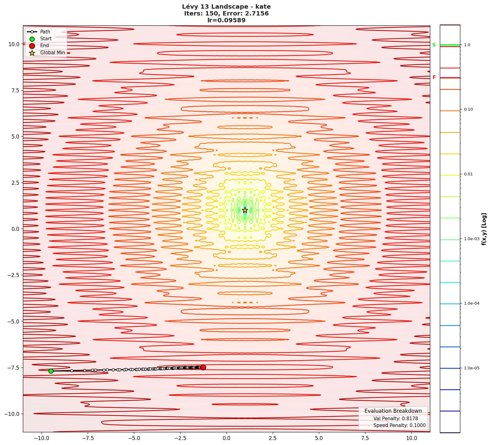 Lévy 13 visualization
