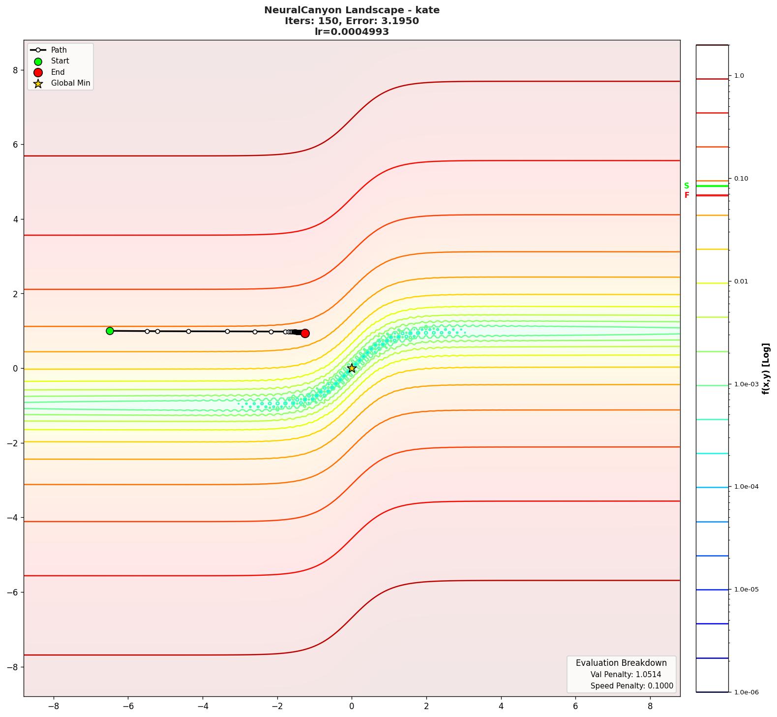 NeuralCanyon visualization