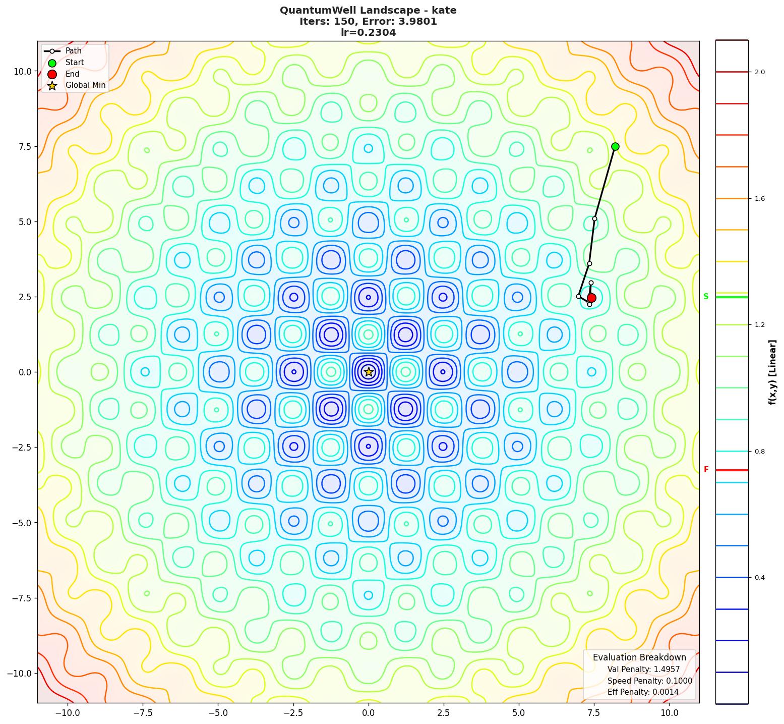 QuantumWell visualization