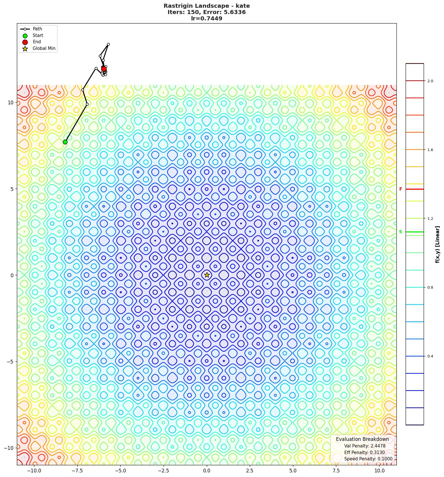 Rastrigin visualization