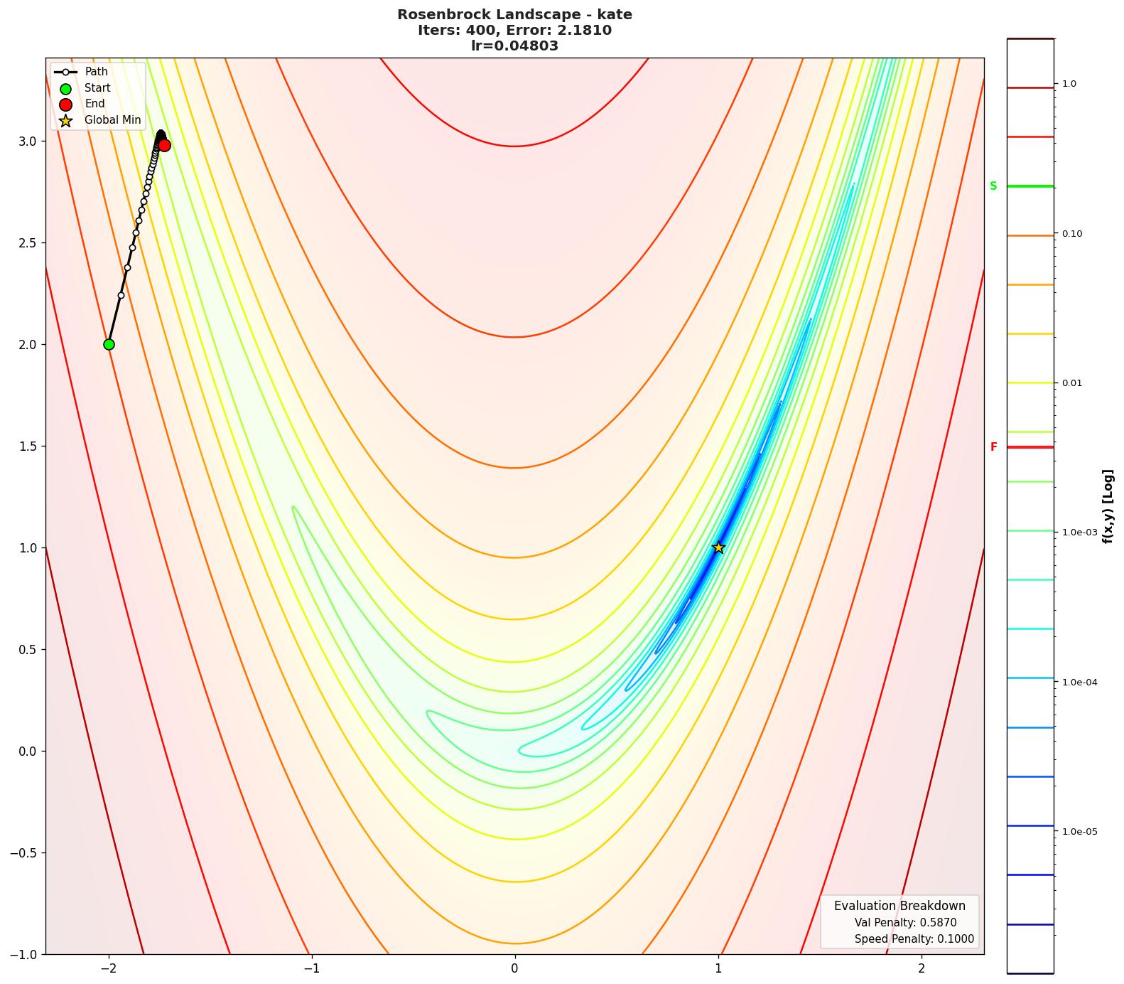 Rosenbrock visualization