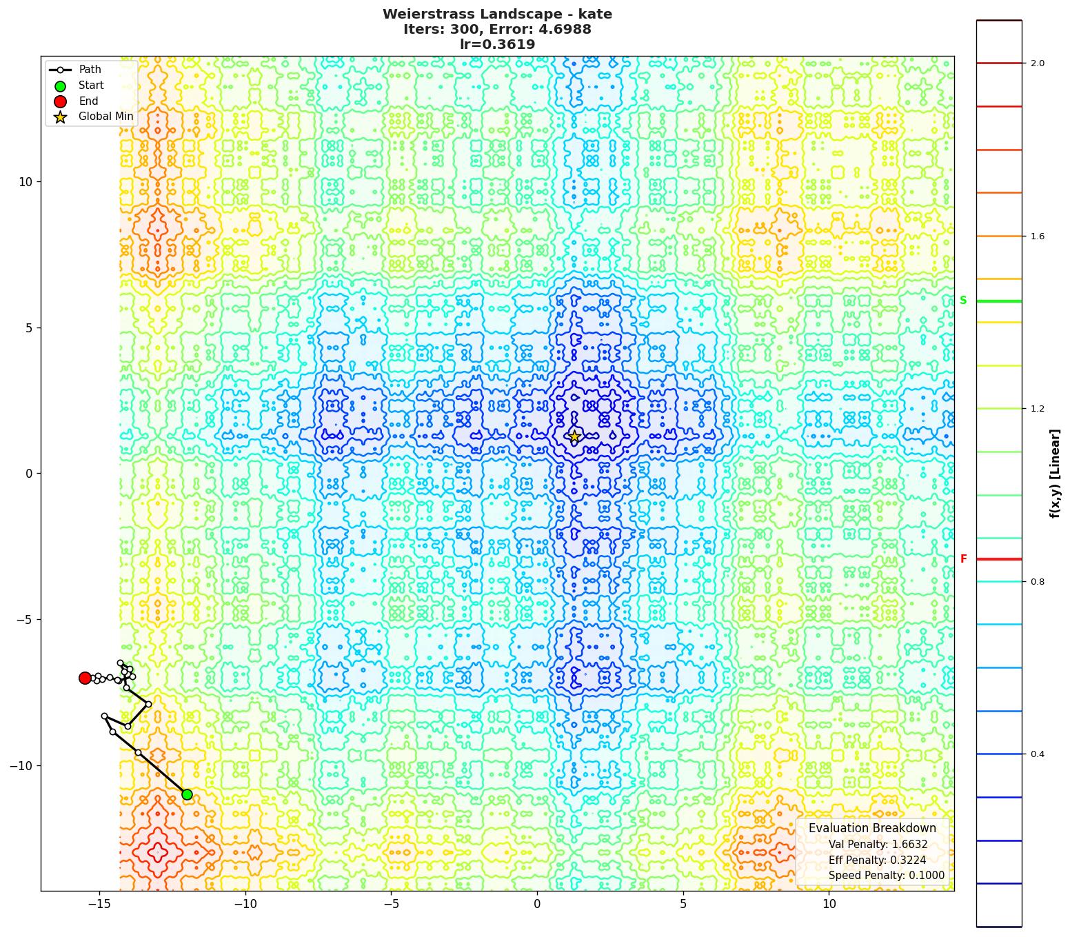 Weierstrass visualization