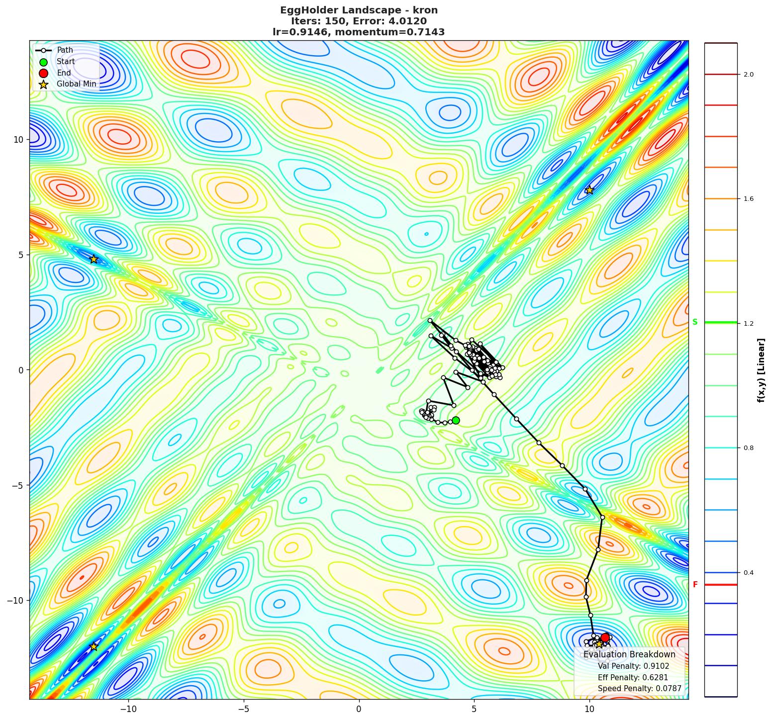 EggHolder visualization