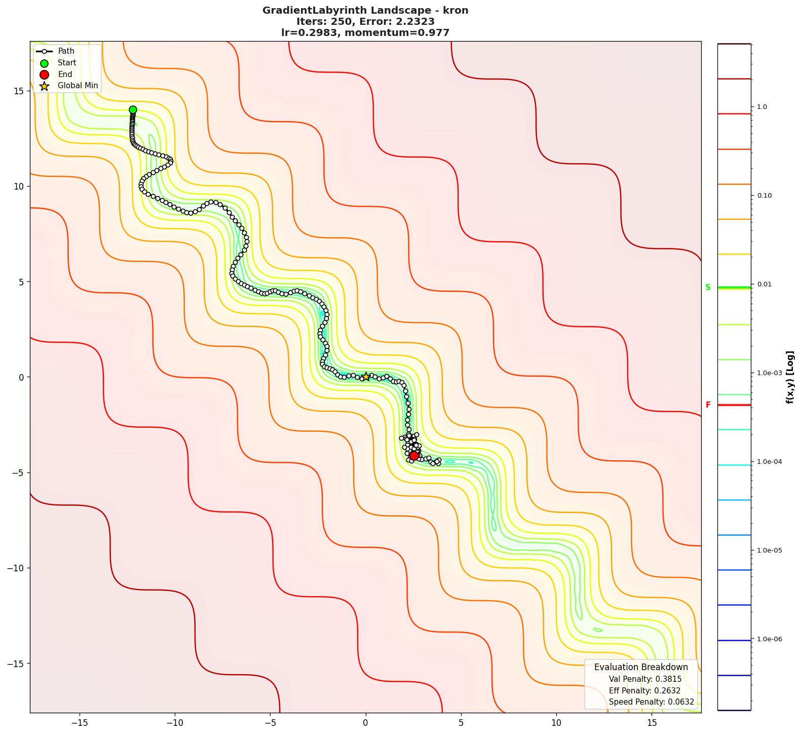 GradientLabyrinth visualization
