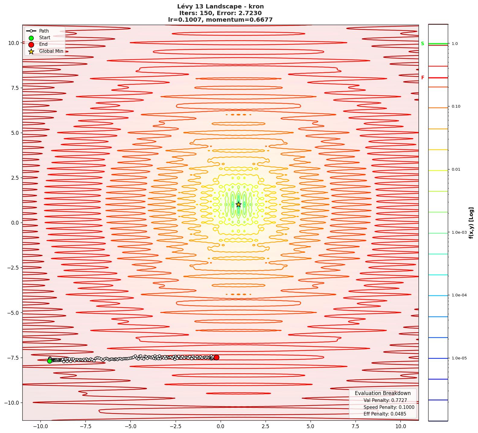 Lévy 13 visualization
