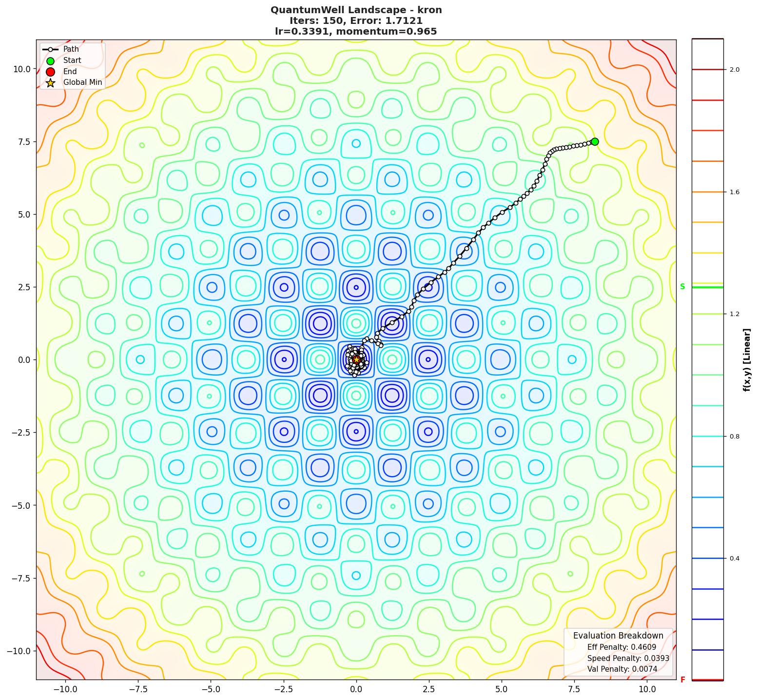 QuantumWell visualization