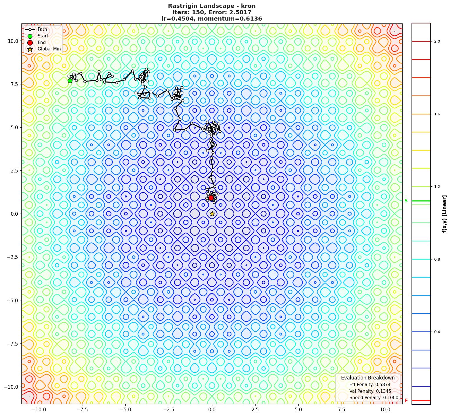 Rastrigin visualization
