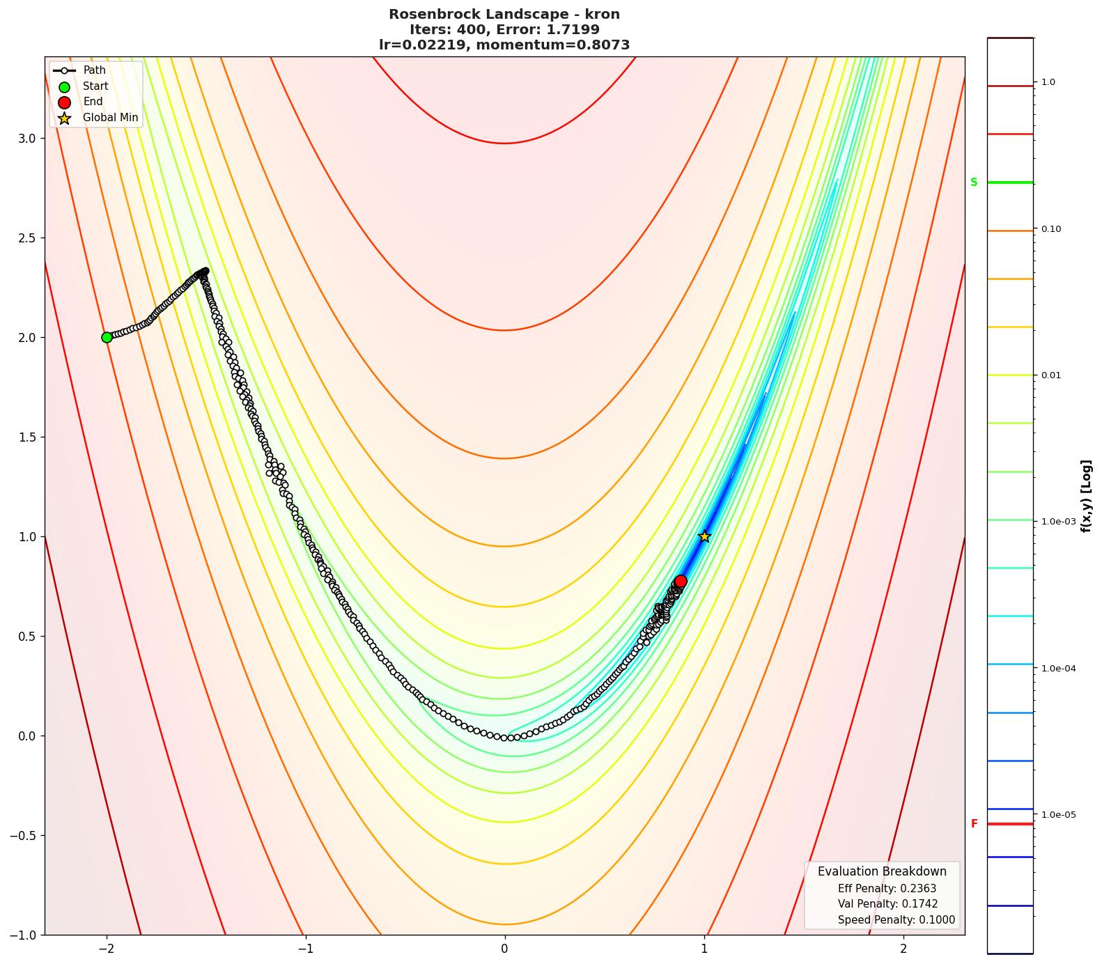 Rosenbrock visualization