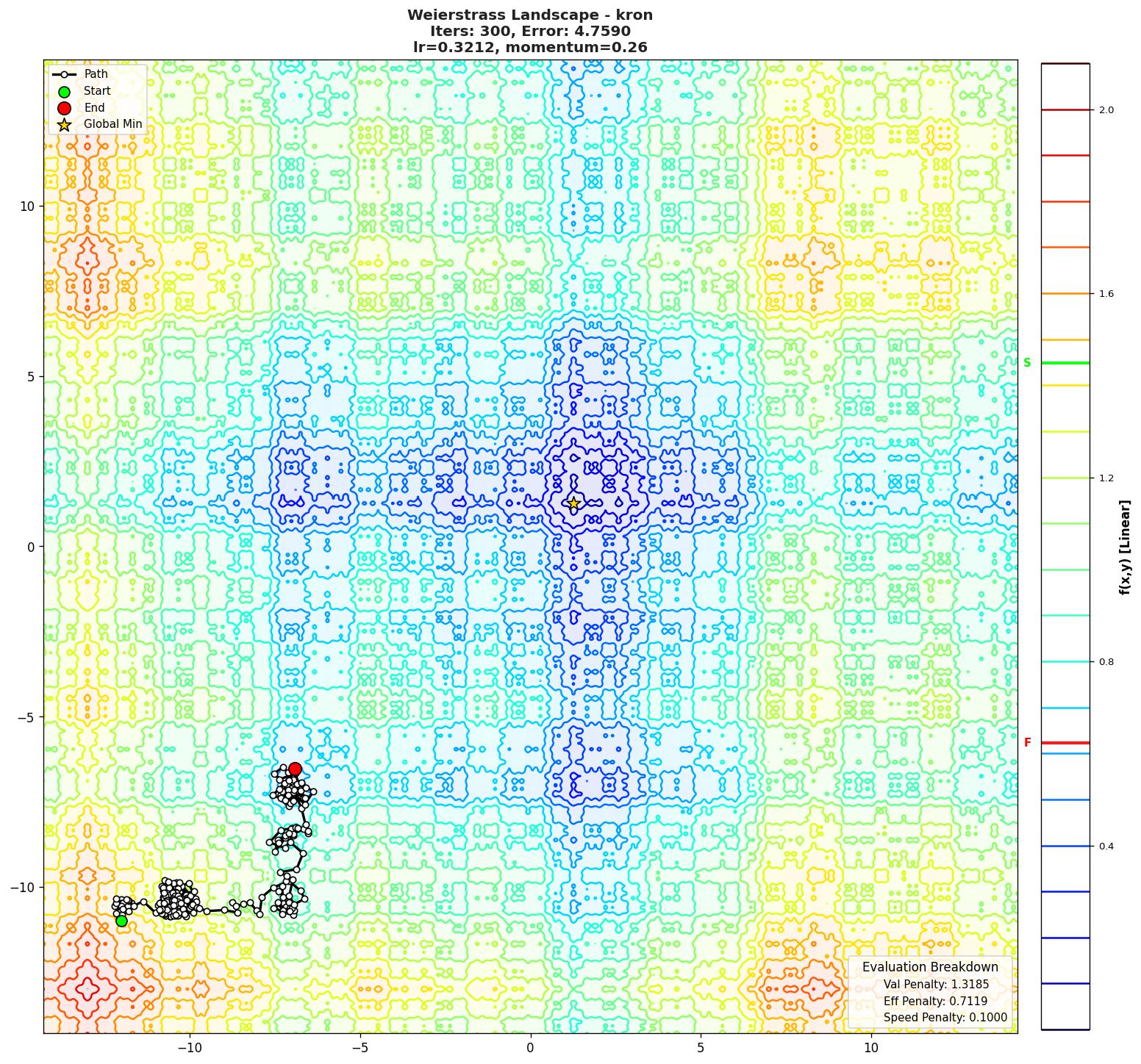 Weierstrass visualization