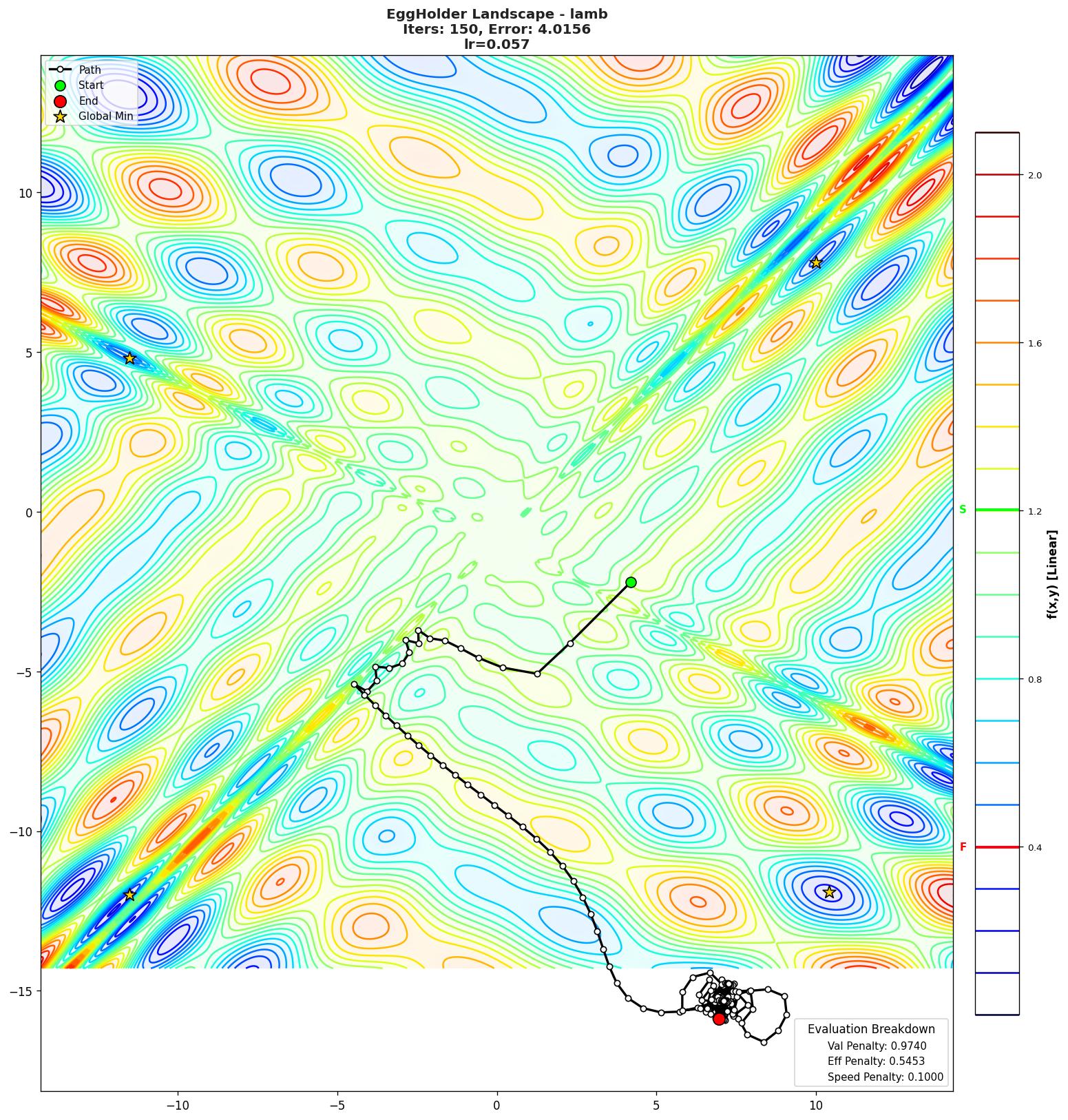 EggHolder visualization
