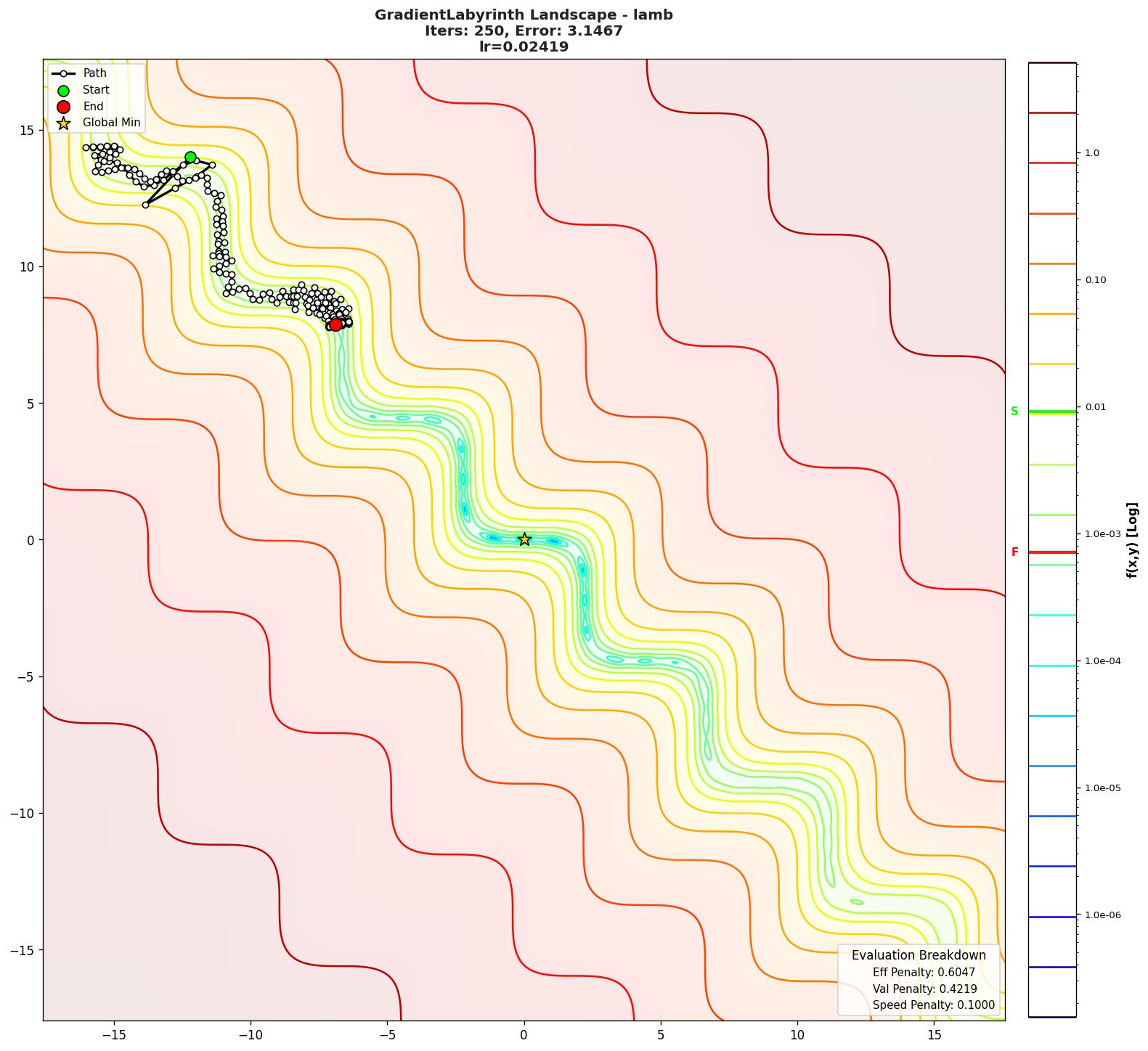 GradientLabyrinth visualization