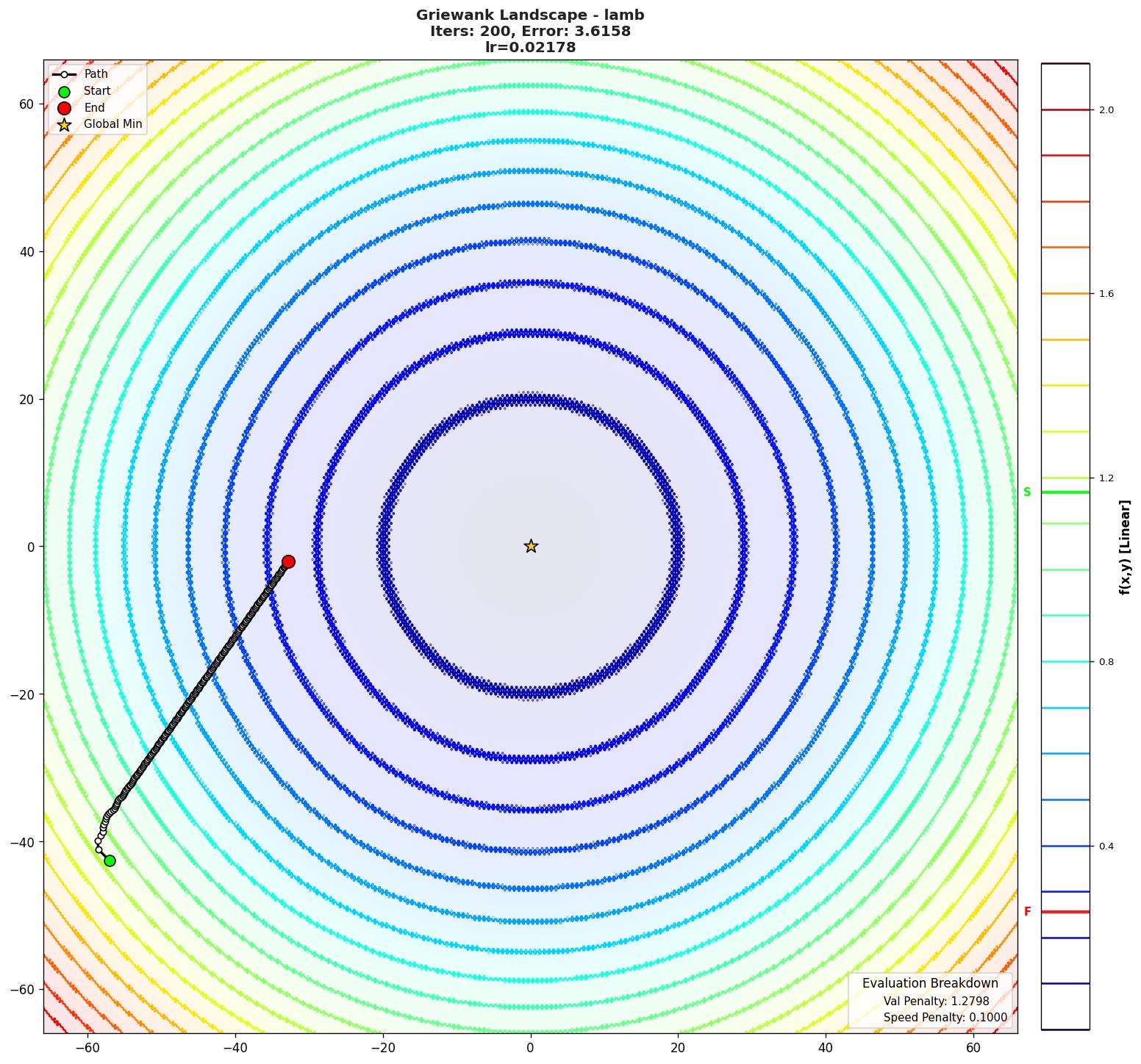 Griewank visualization
