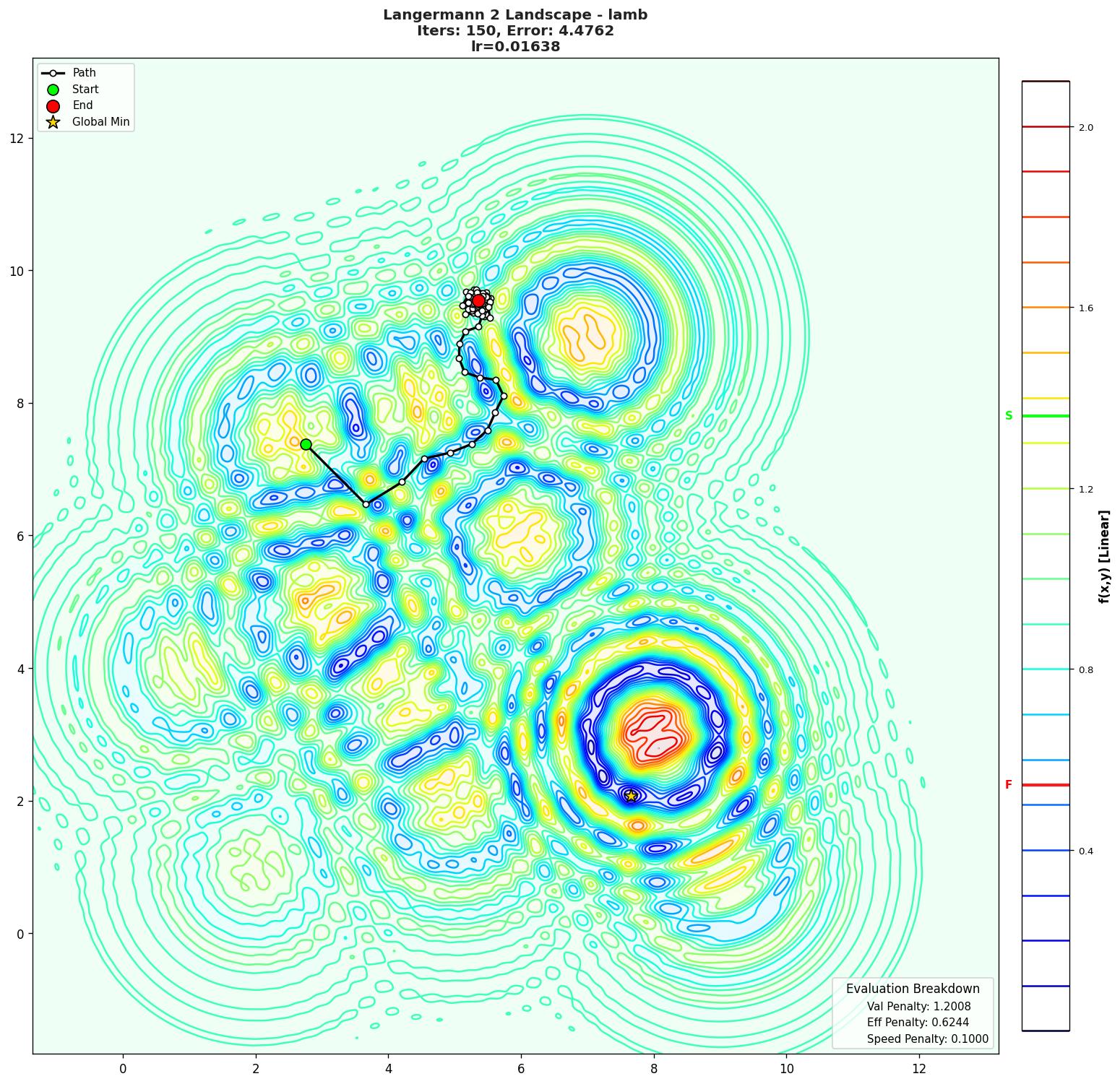 Langermann 2 visualization