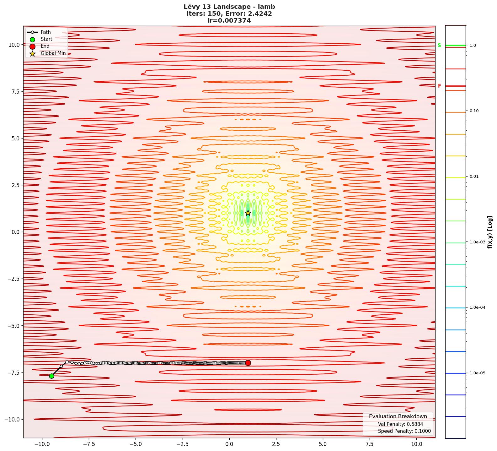 Lévy 13 visualization