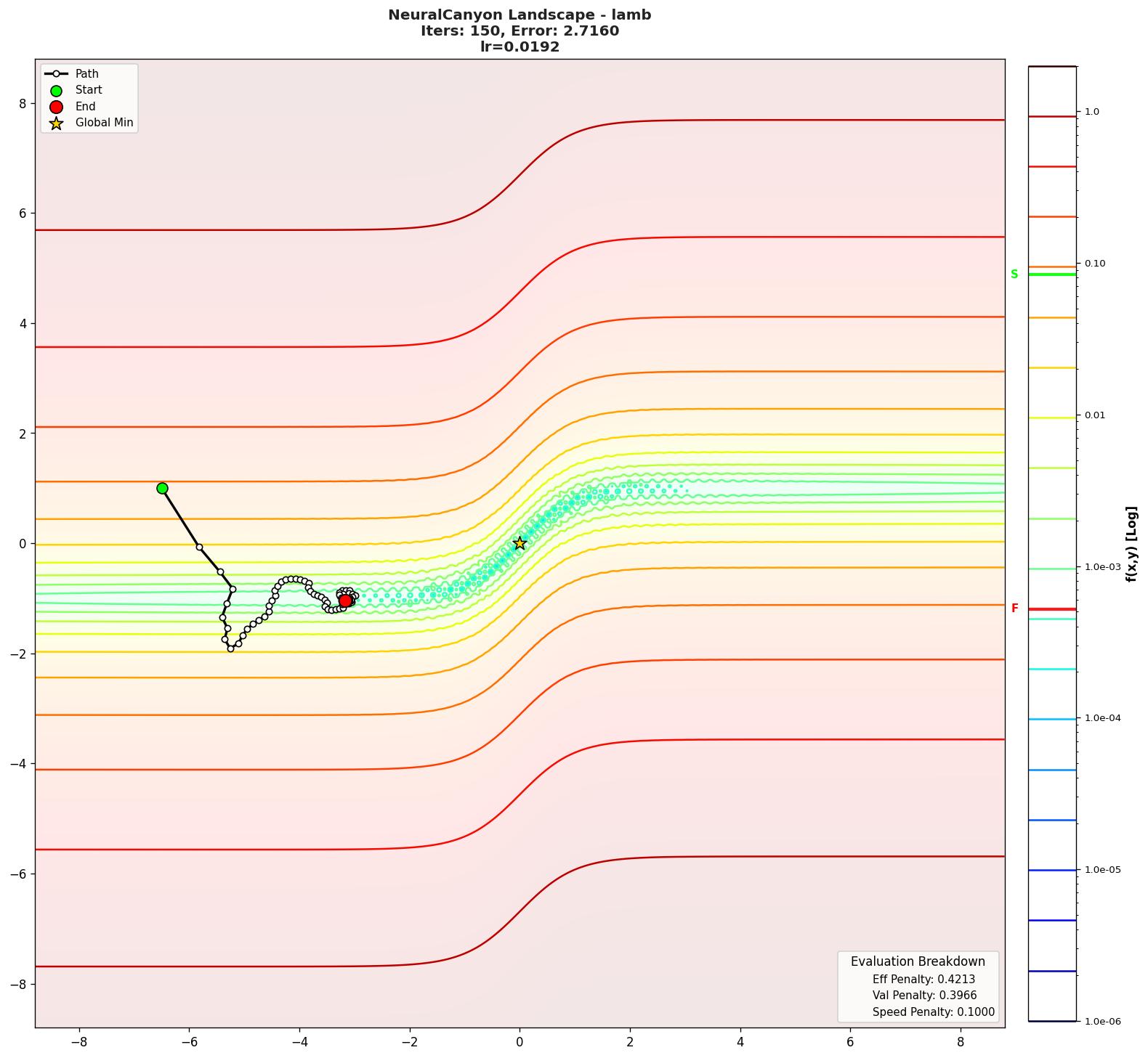 NeuralCanyon visualization