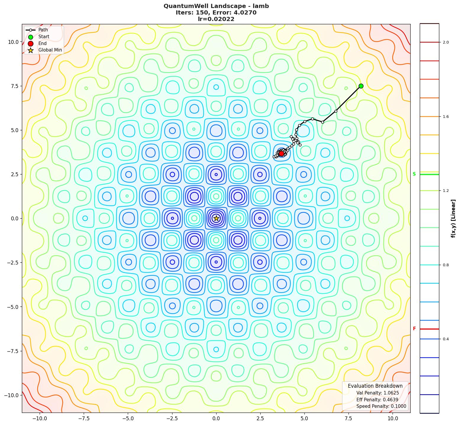 QuantumWell visualization