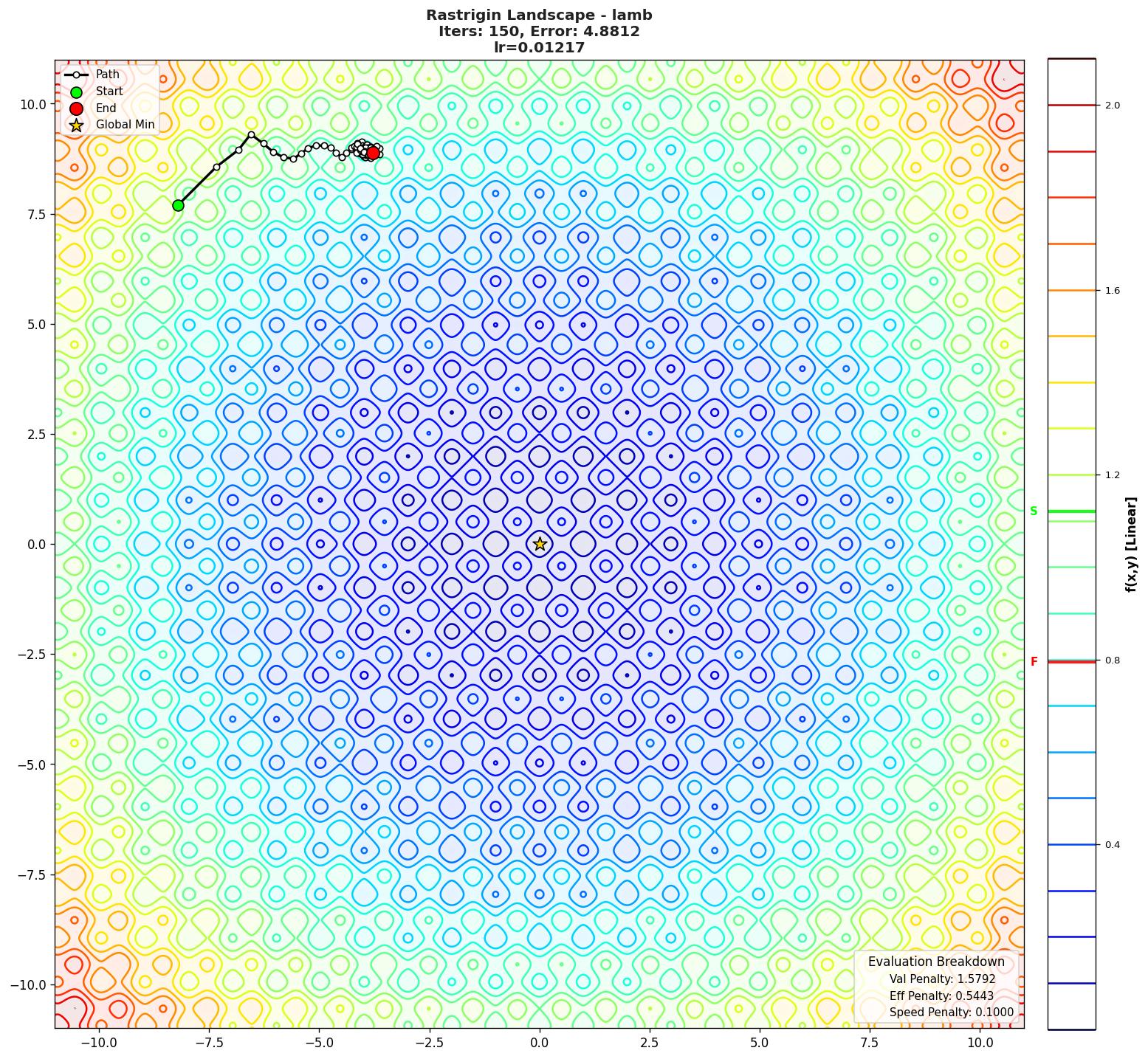 Rastrigin visualization