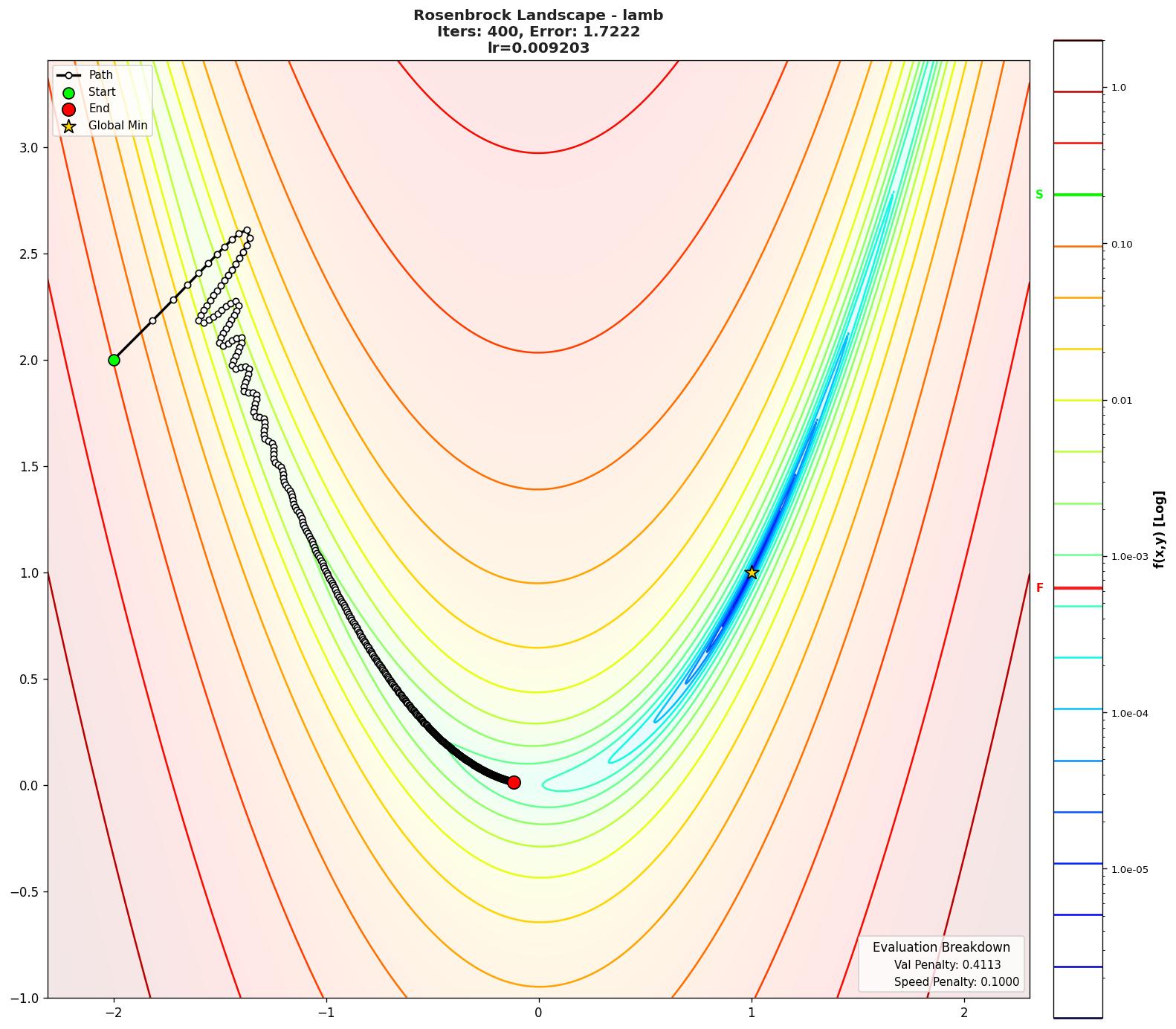 Rosenbrock visualization