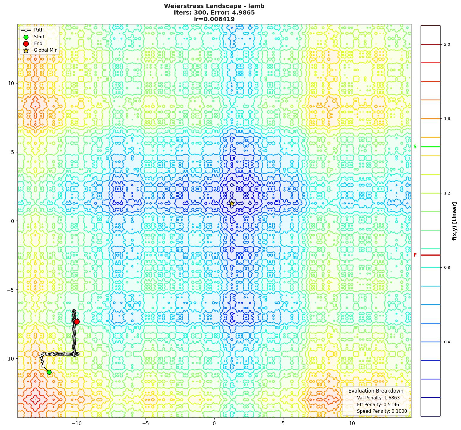 Weierstrass visualization
