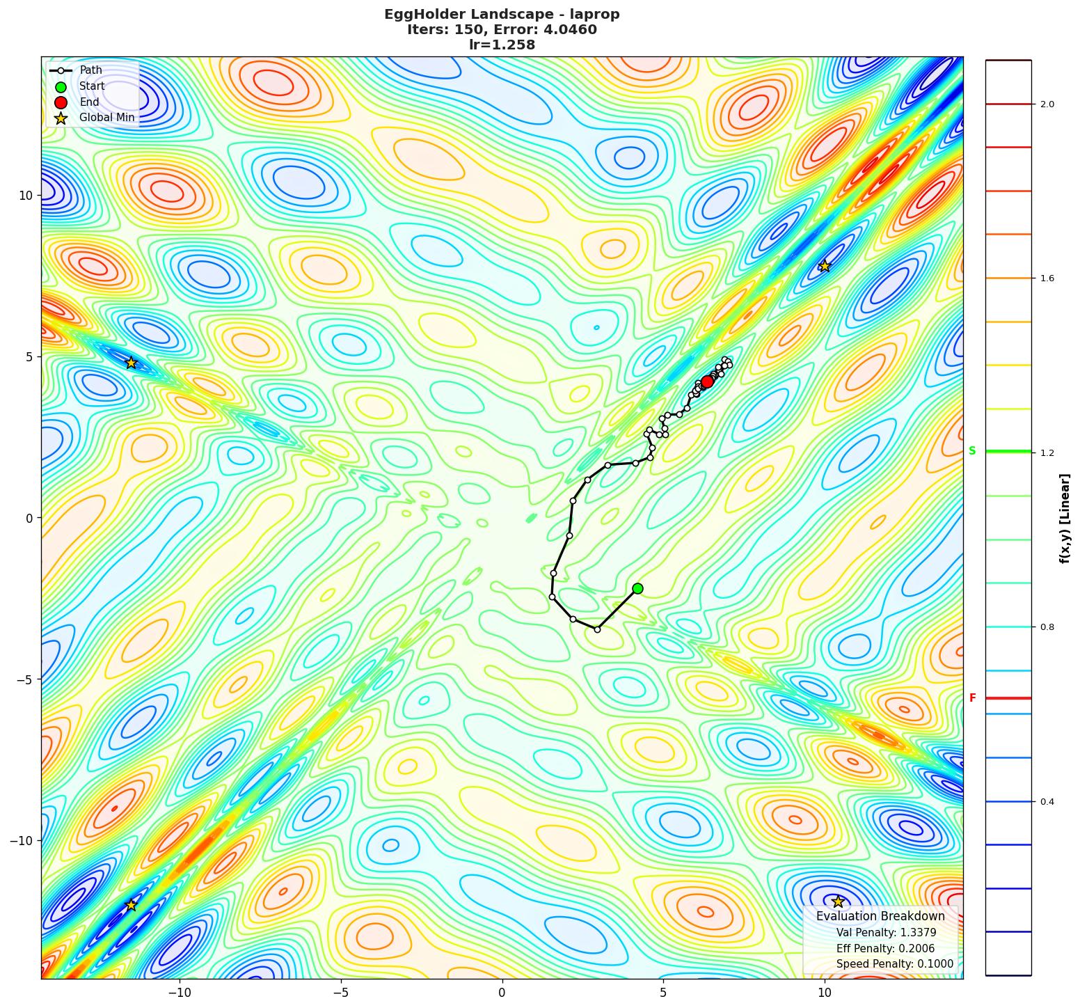 EggHolder visualization