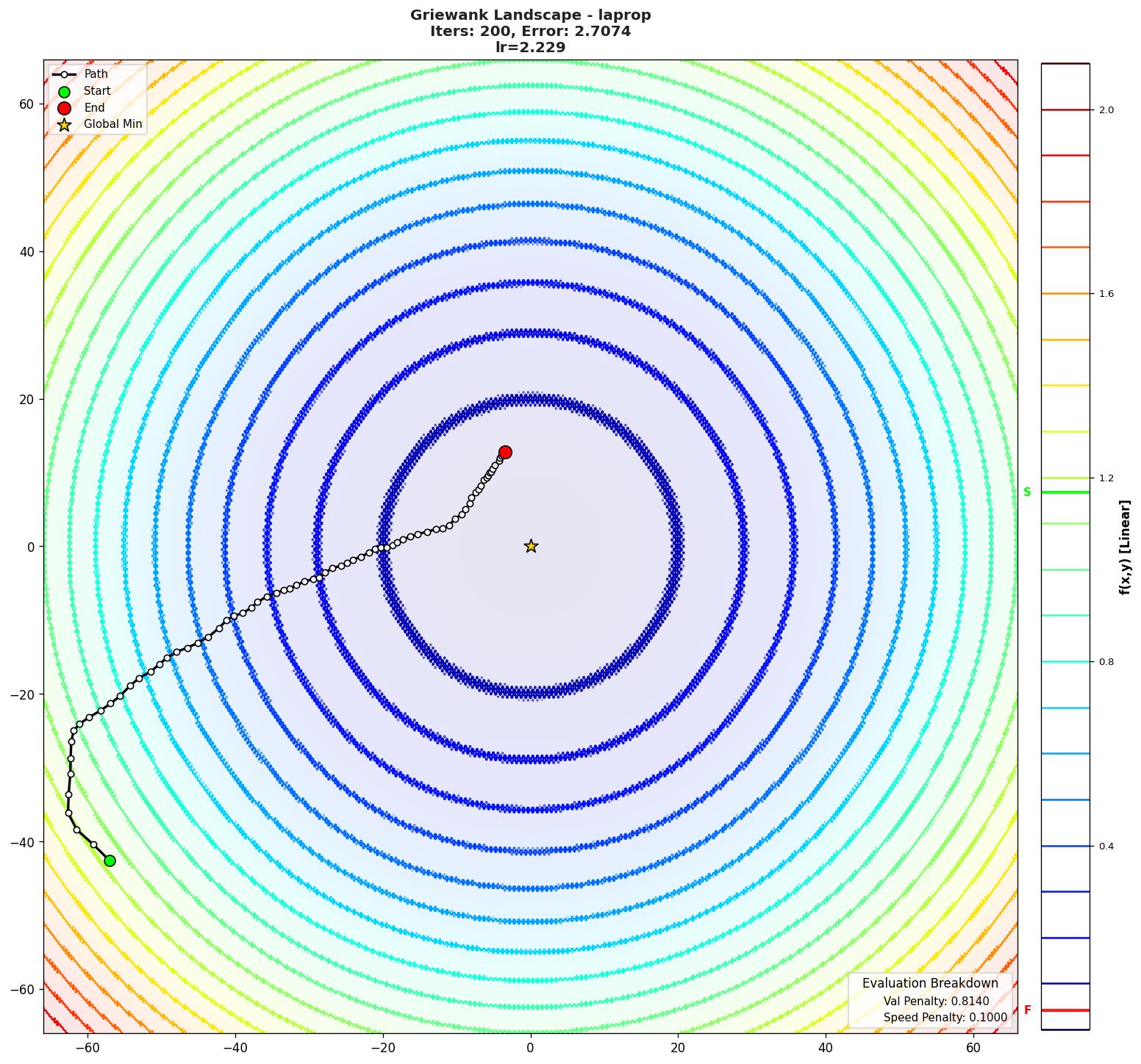 Griewank visualization