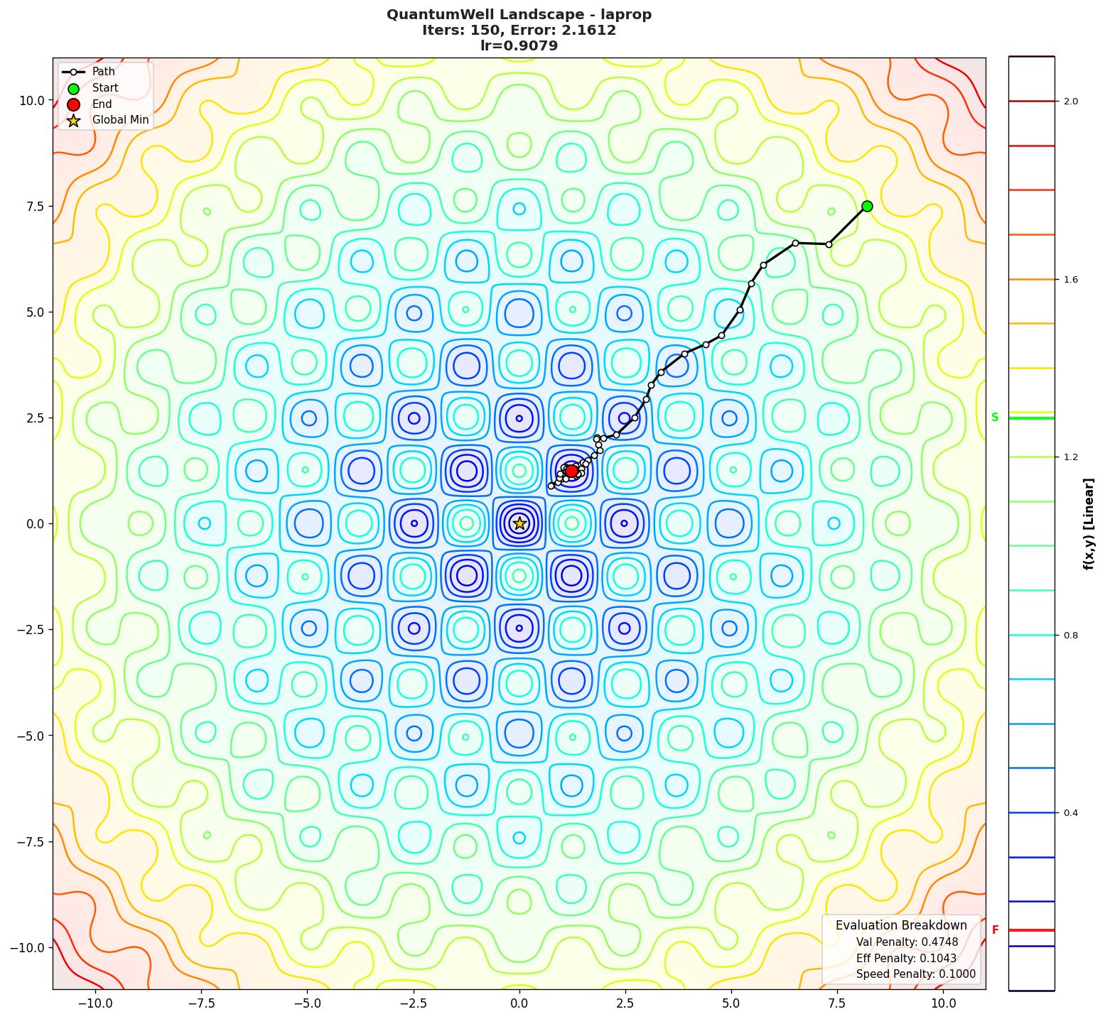 QuantumWell visualization