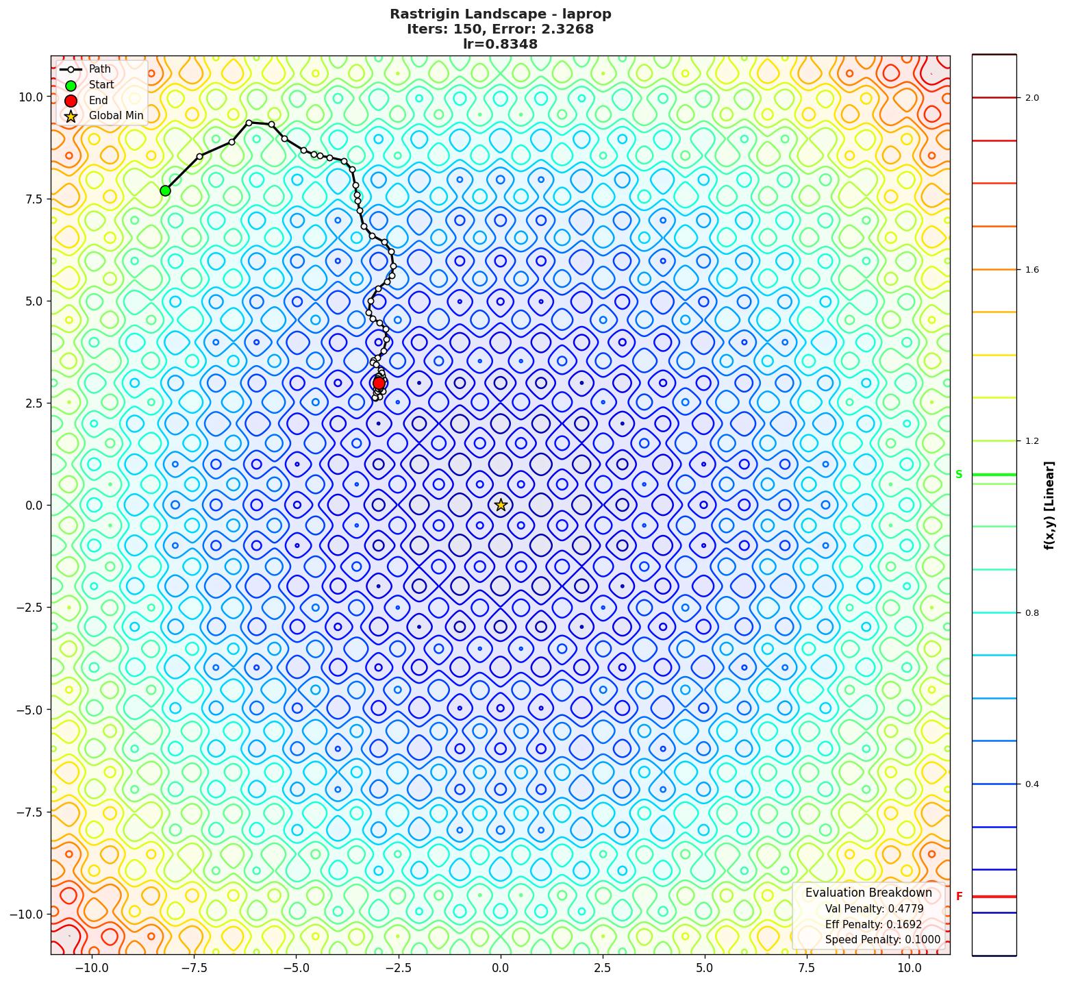 Rastrigin visualization