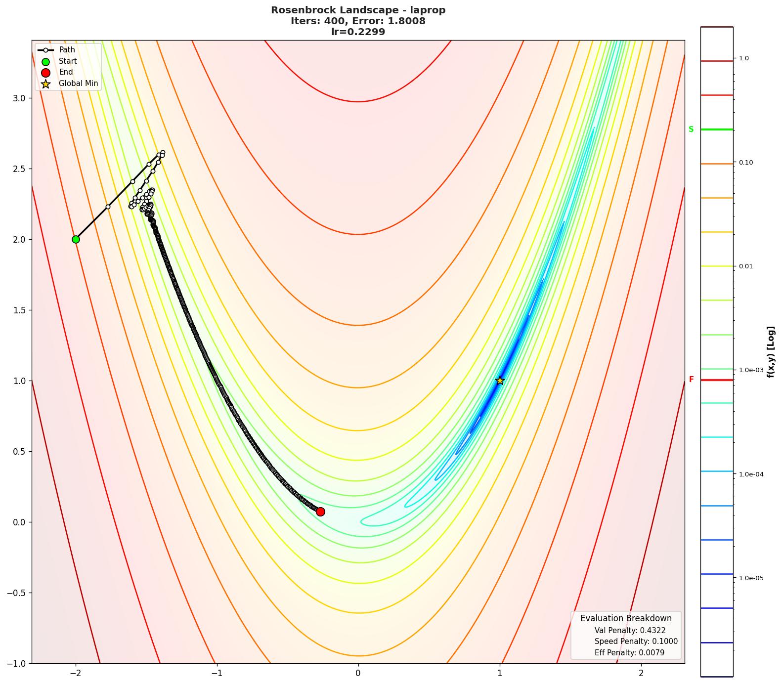 Rosenbrock visualization