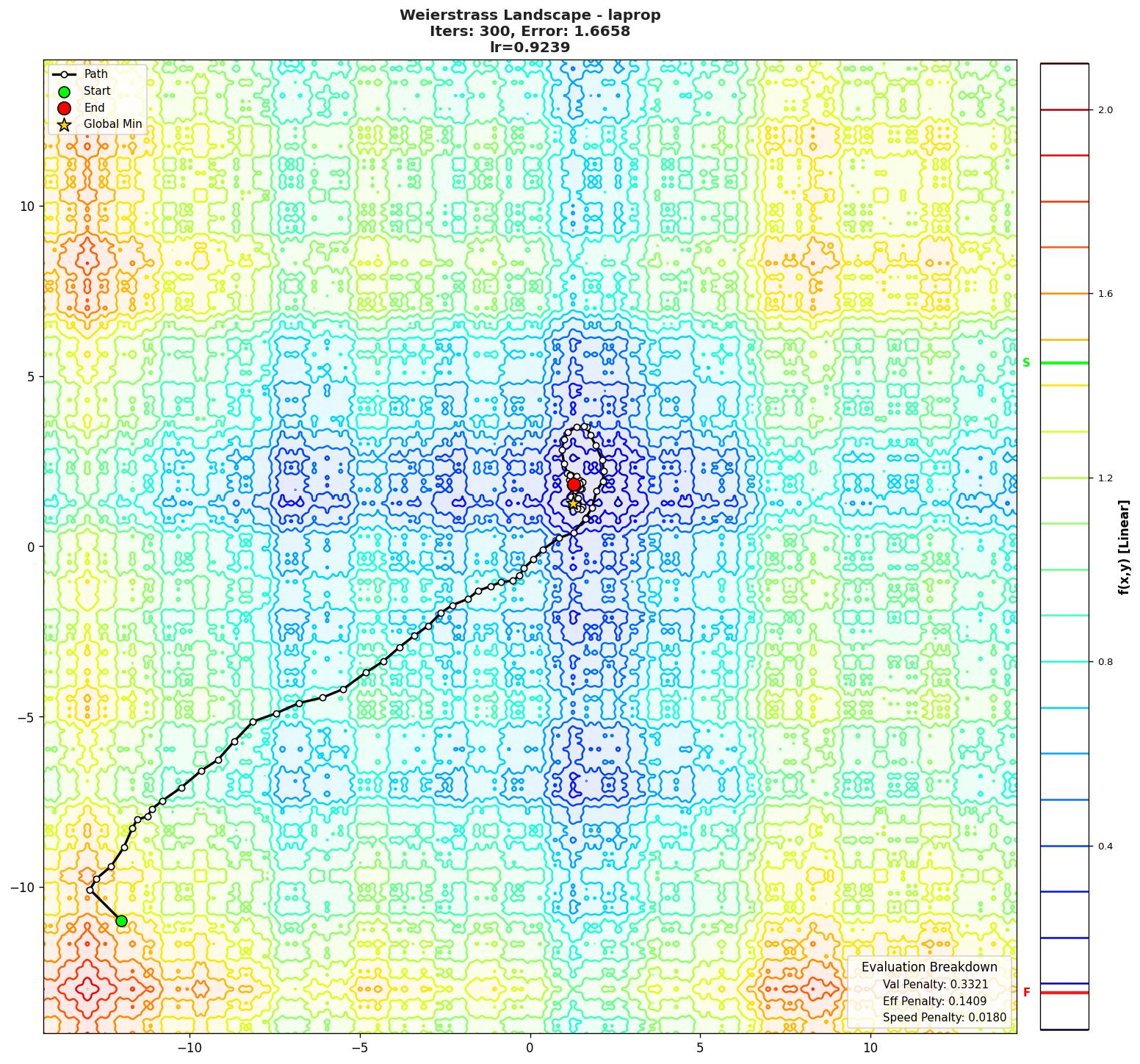 Weierstrass visualization