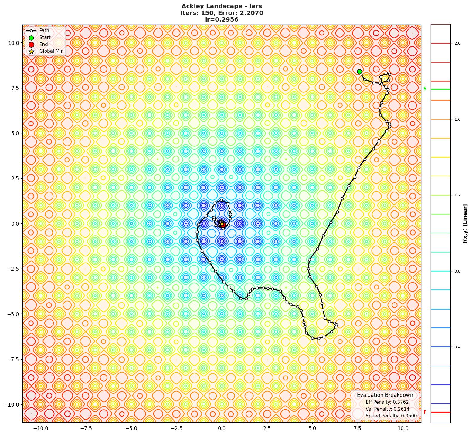 Ackley visualization