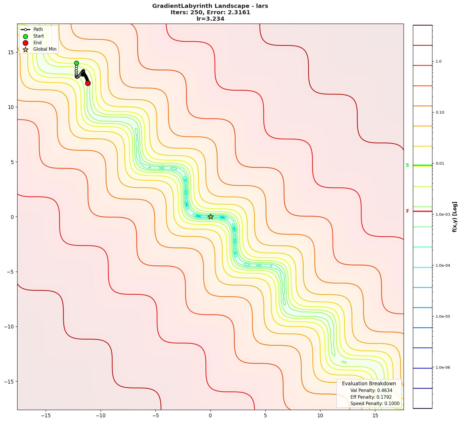 GradientLabyrinth visualization