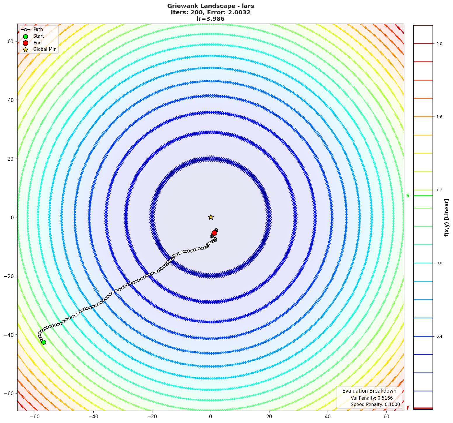 Griewank visualization
