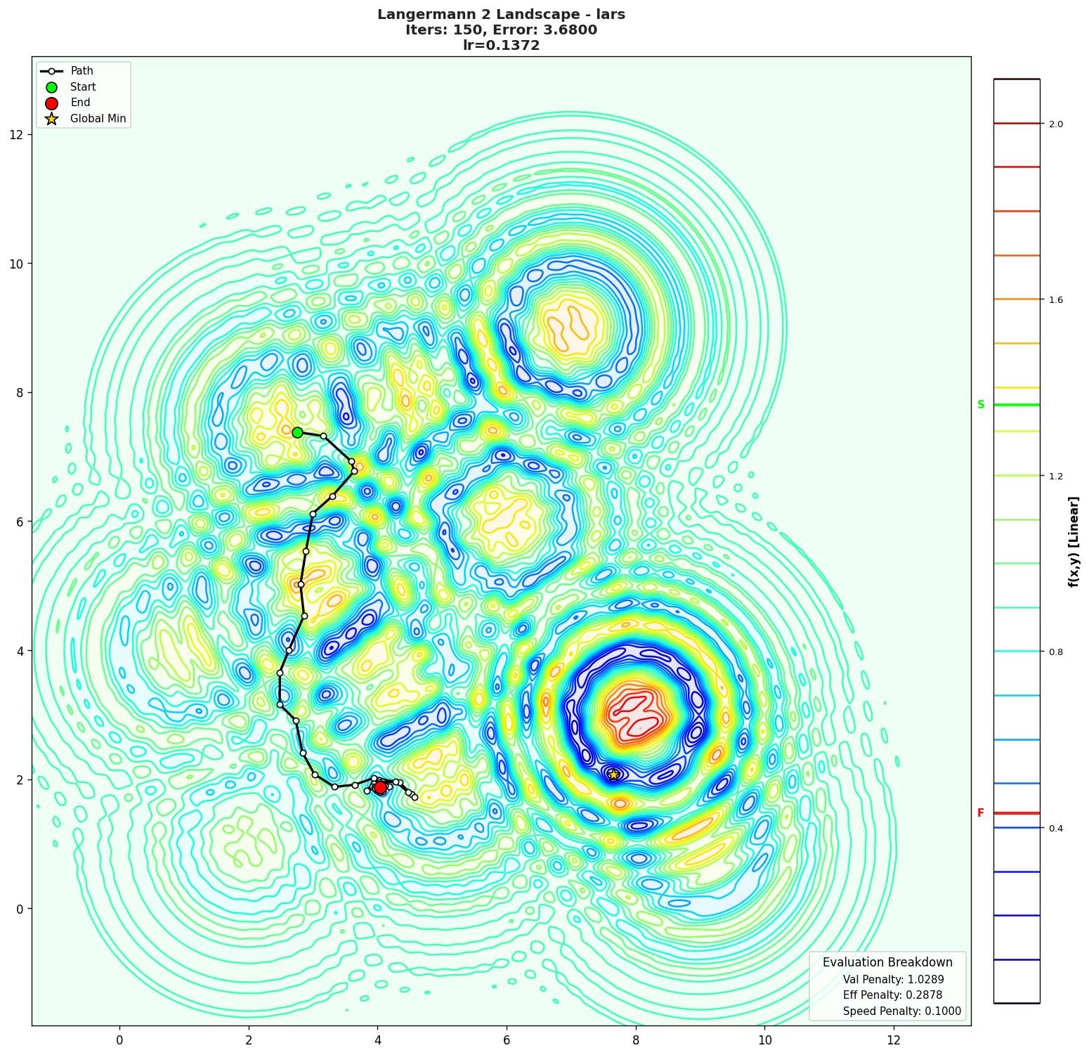 Langermann 2 visualization