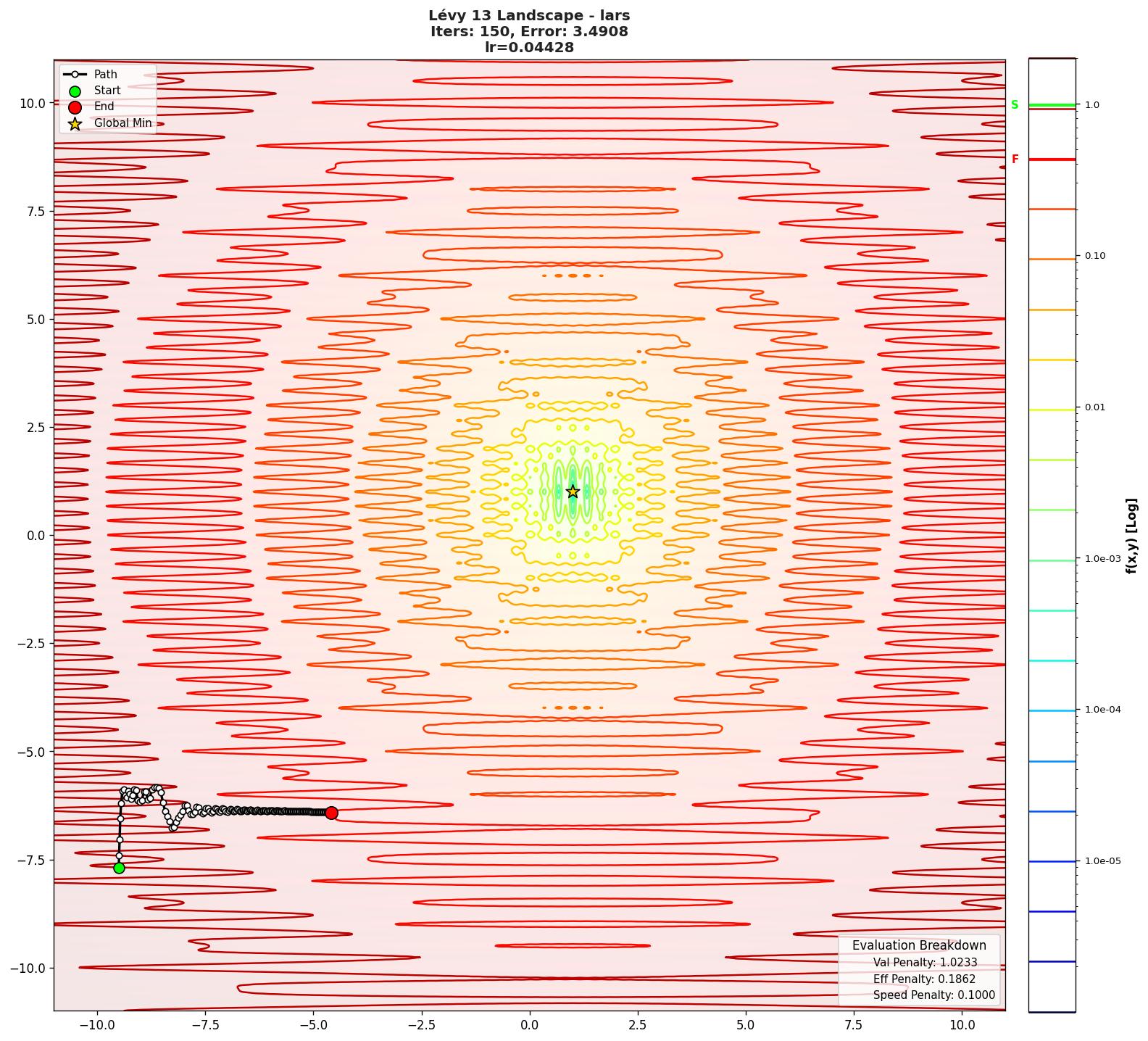 Lévy 13 visualization