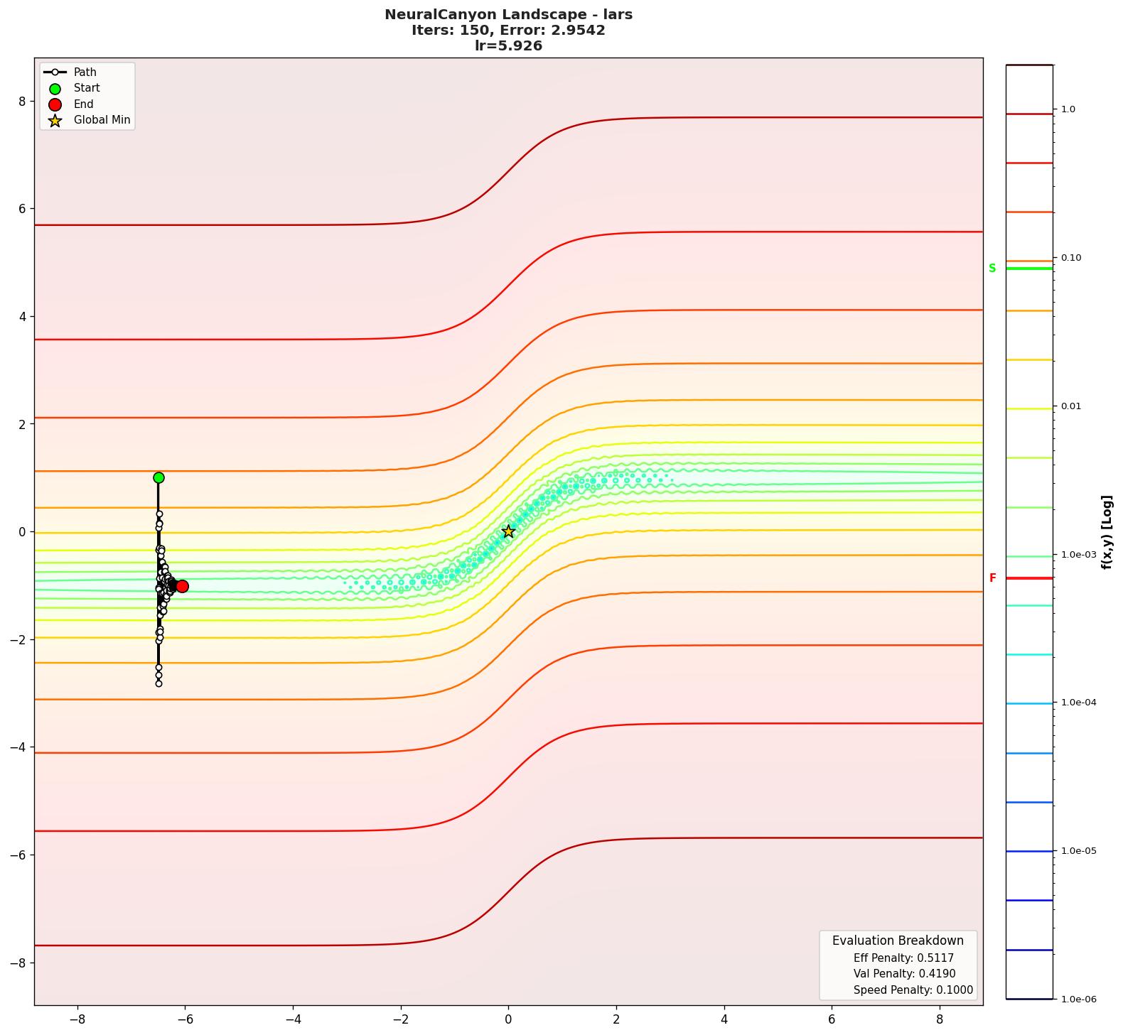 NeuralCanyon visualization