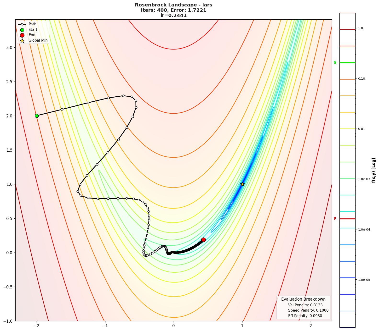 Rosenbrock visualization