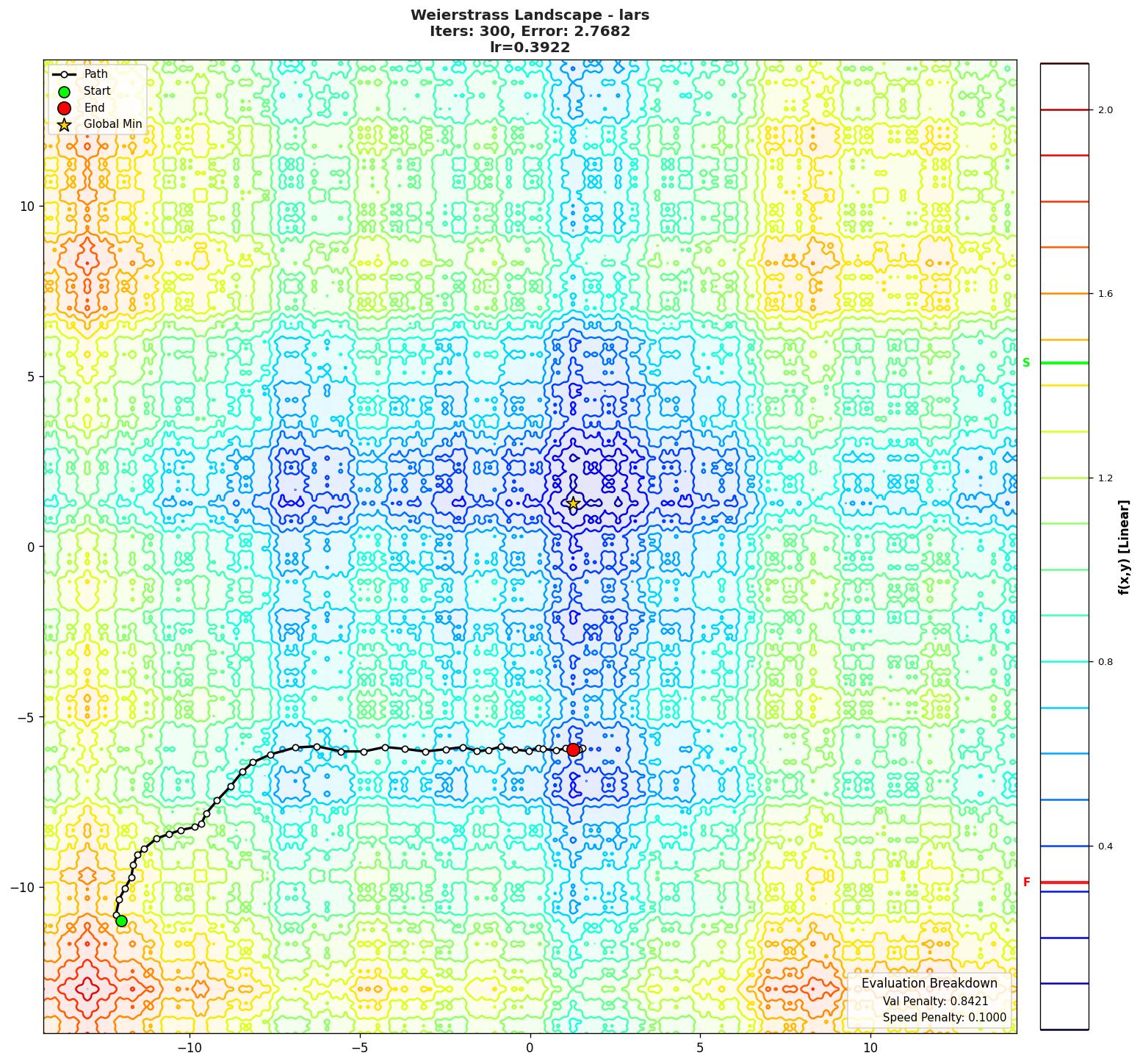 Weierstrass visualization