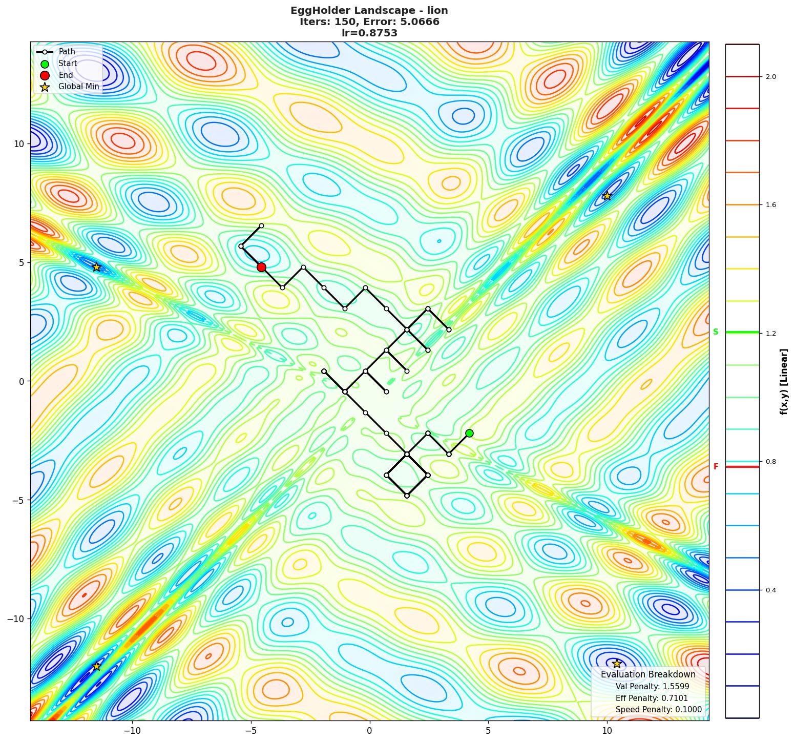 EggHolder visualization