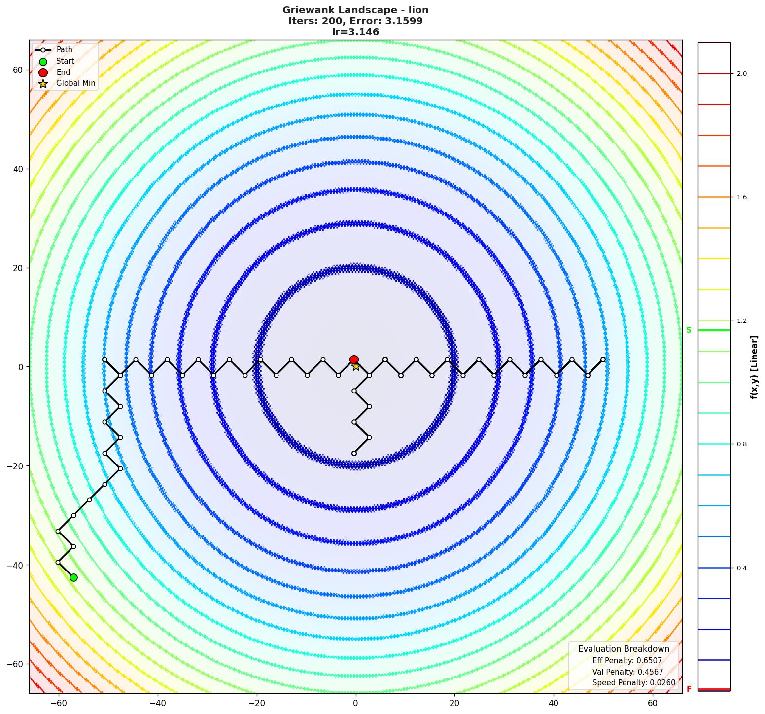 Griewank visualization