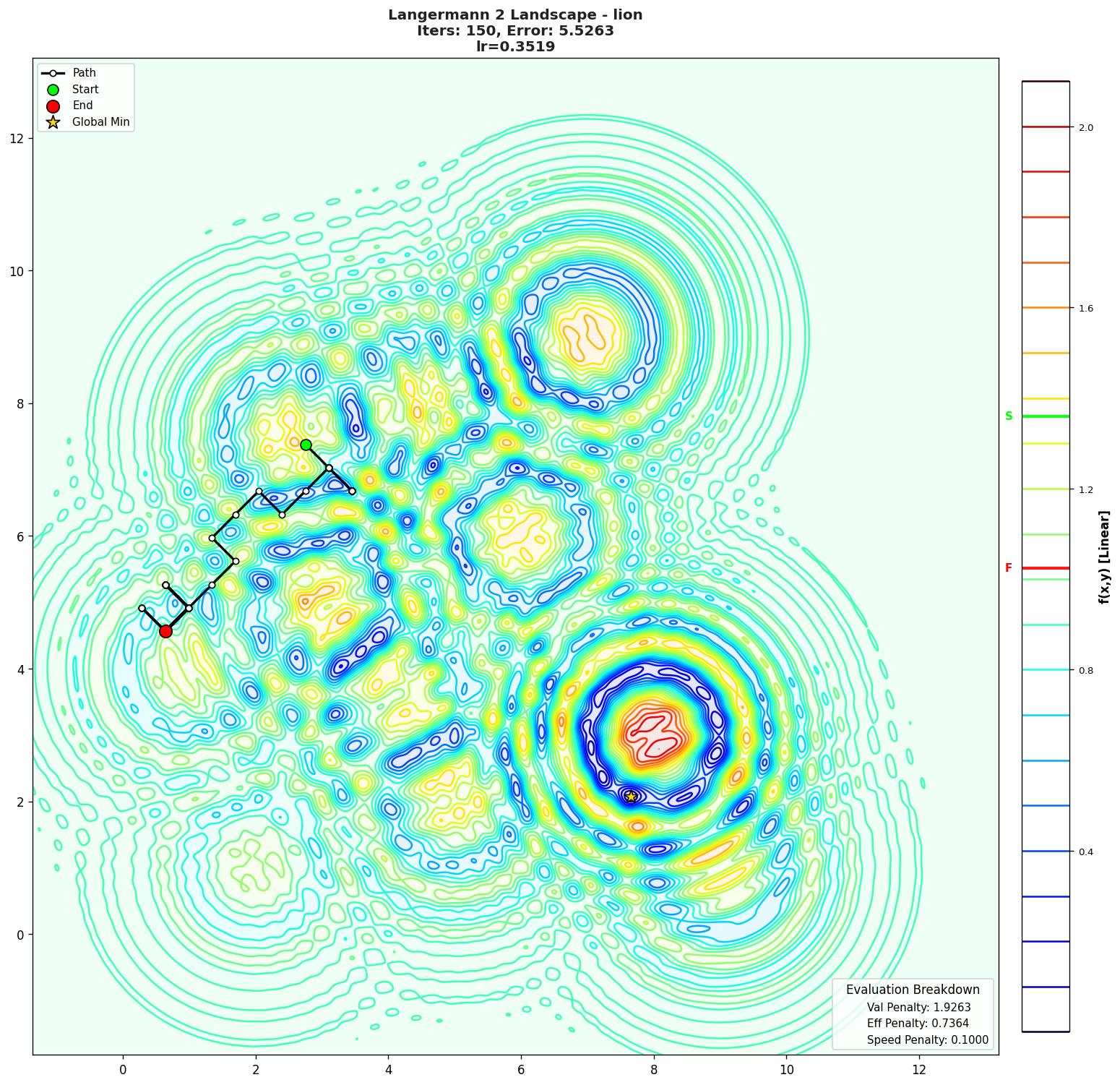 Langermann 2 visualization